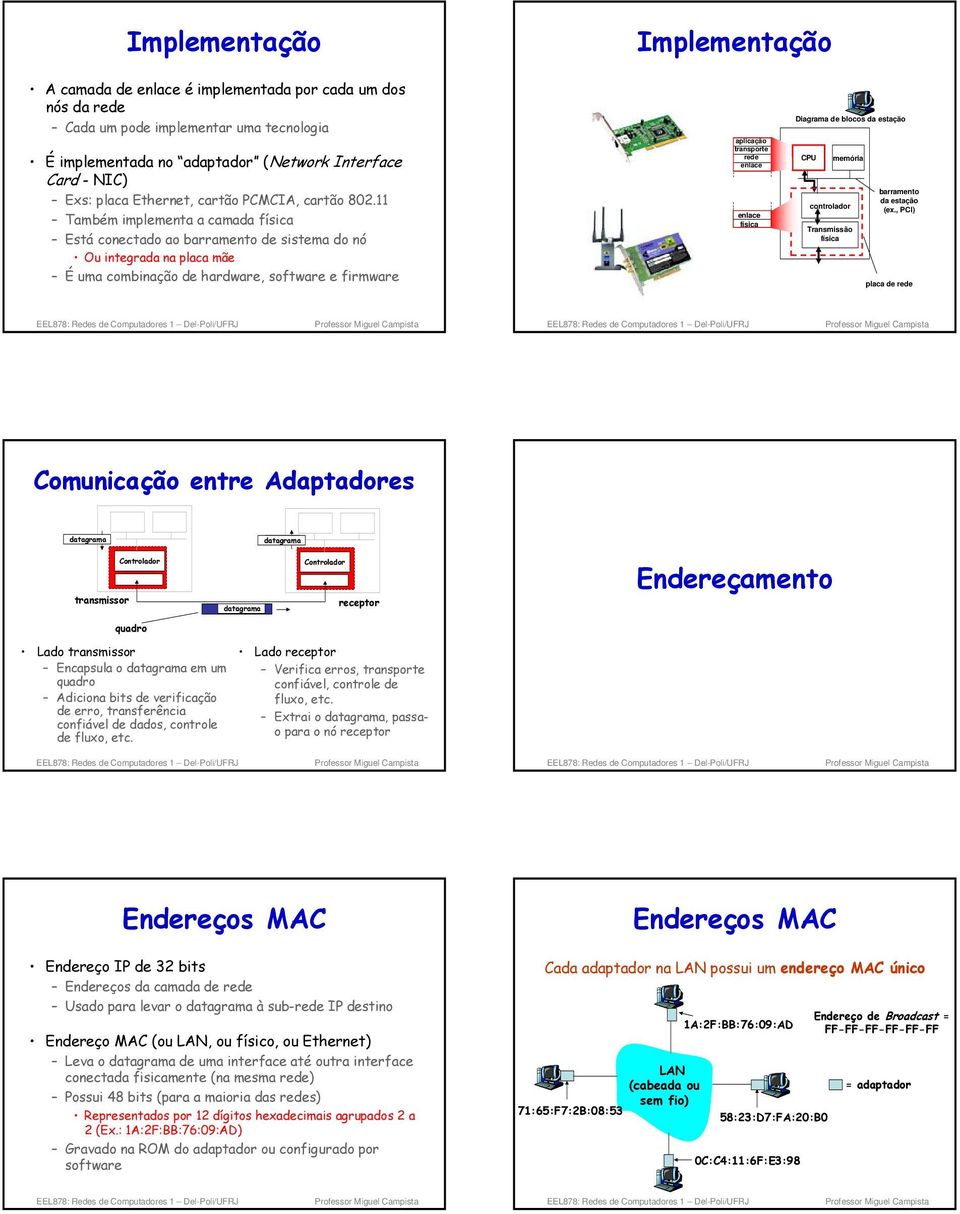 11 Também implementa a camada física Está conectado ao barramento de sistema do nó Ou integrada na placa mãe É uma combinação de hardware, software e firmware aplicação transporte rede enlace enlace