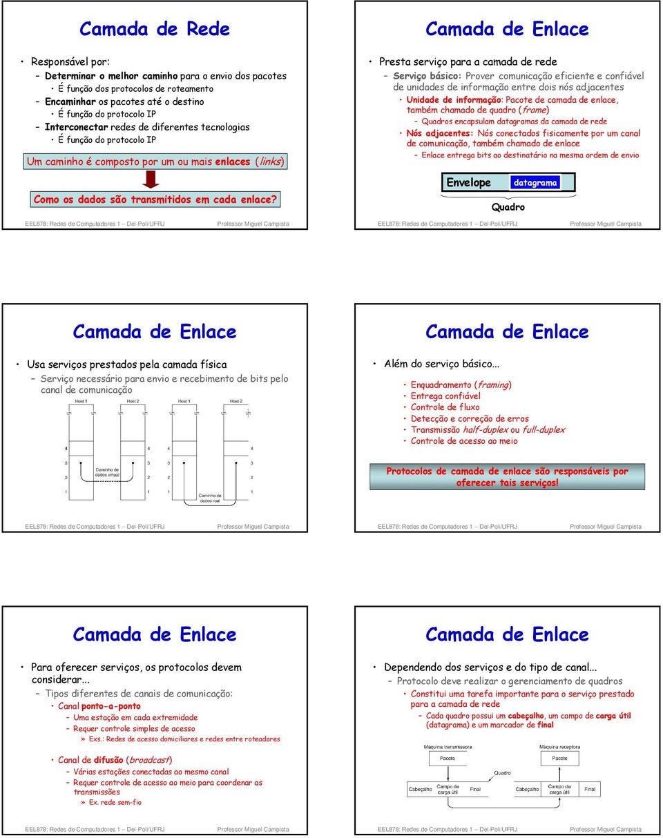 Camada de Enlace Presta serviço para a camada de rede Serviço básico: Prover comunicação eficiente e confiável de unidades de informação entre dois nós adjacentes Unidade de informação: Pacote de