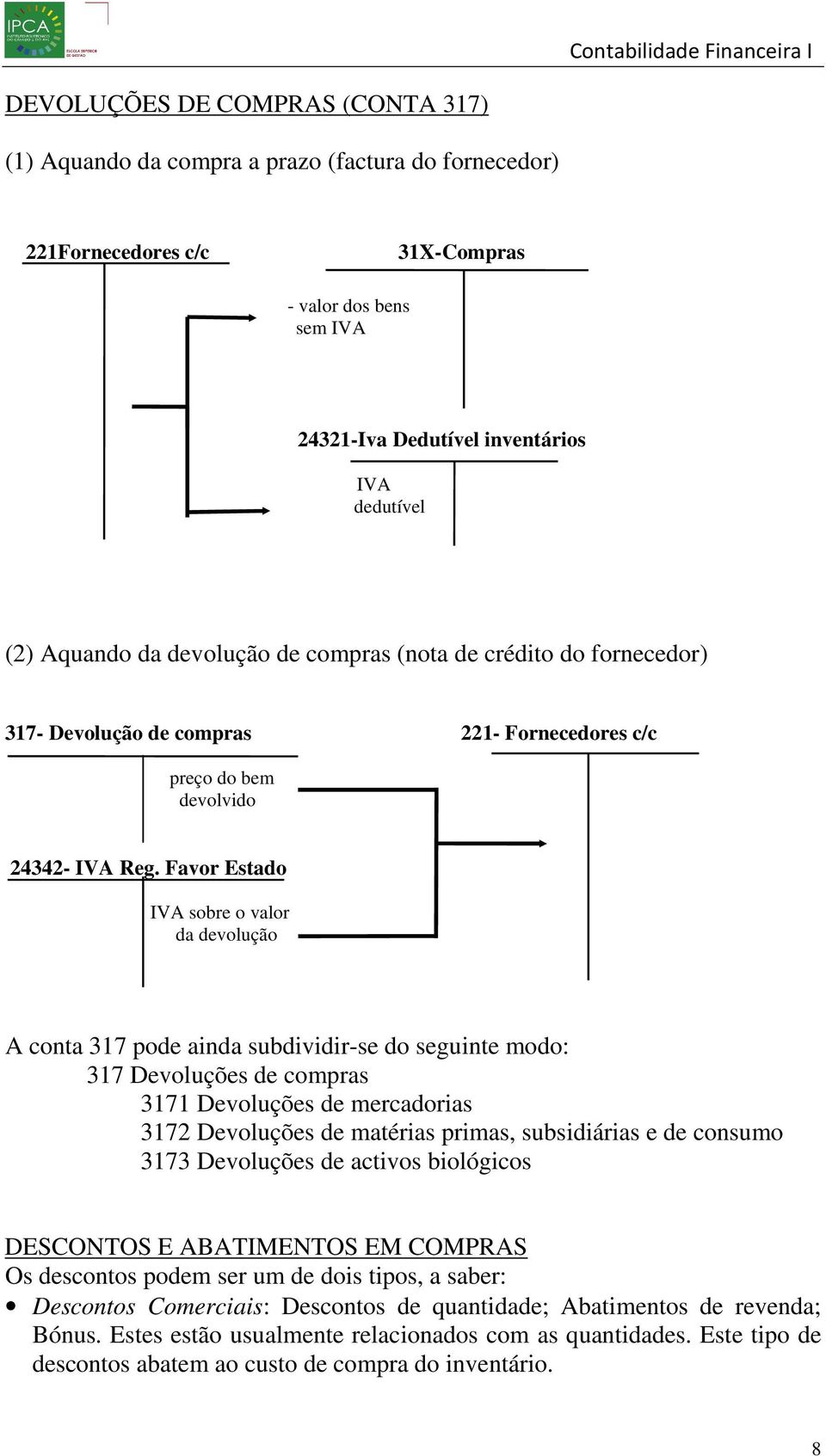 Favor Estado IVA sobre o valor da devolução A conta 317 pode ainda subdividir-se do seguinte modo: 317 Devoluções de compras 3171 Devoluções de mercadorias 3172 Devoluções de matérias primas,