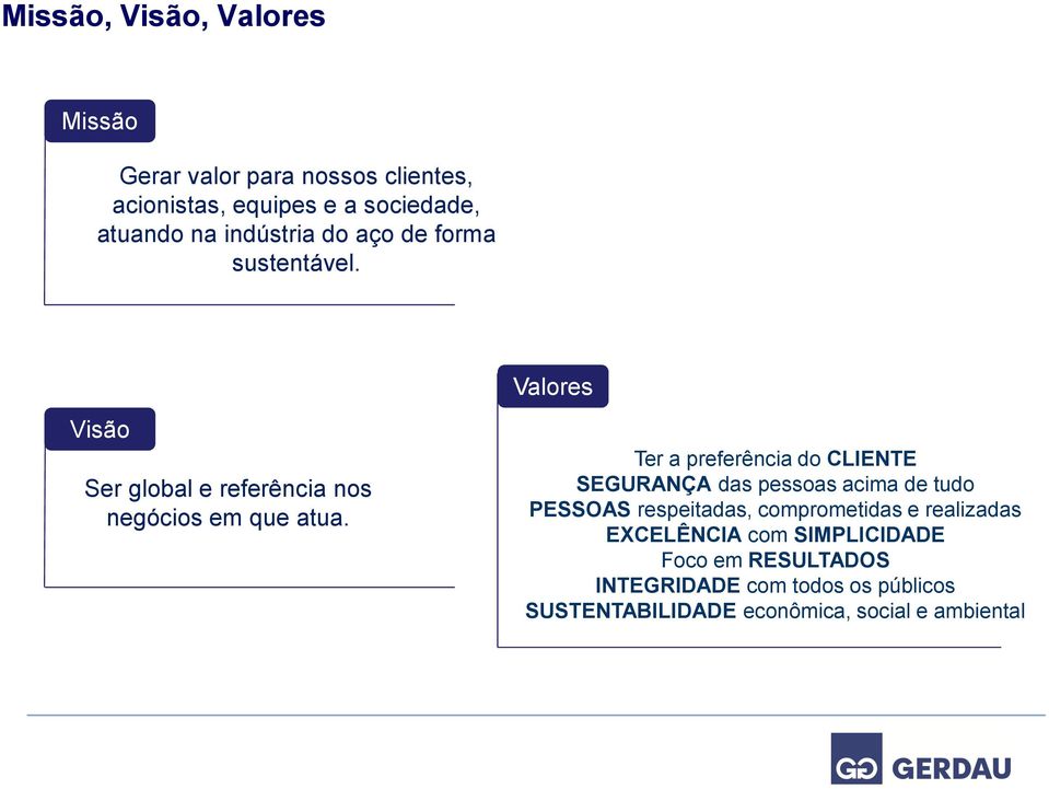 Valores Ter a preferência do CLIENTE SEGURANÇA das pessoas acima de tudo PESSOAS respeitadas, comprometidas e