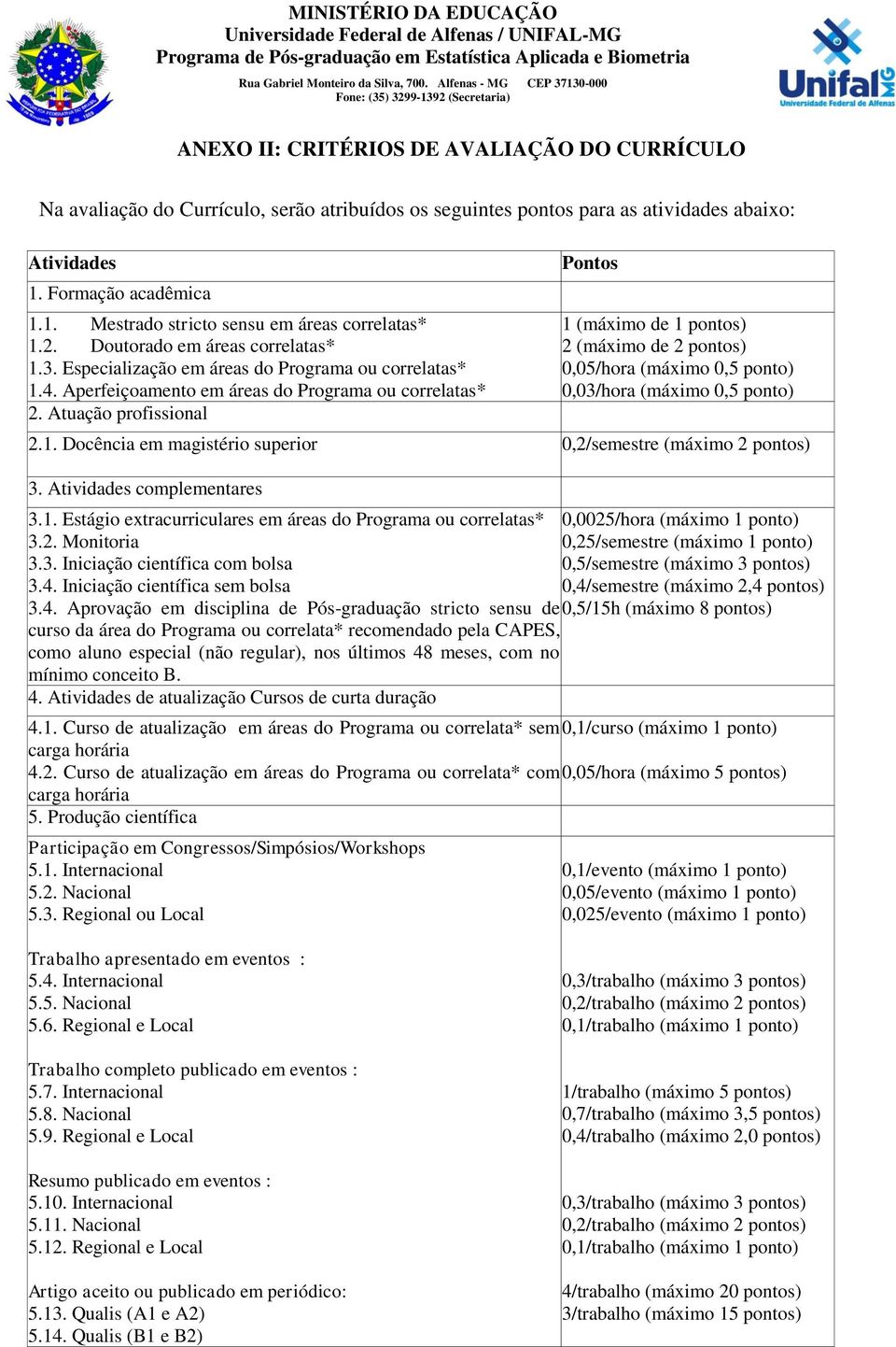 Atuação profissional Pontos 1 (máximo de 1 pontos) 2 (máximo de 2 pontos) 0,05/hora (máximo 0,5 ponto) 0,03/hora (máximo 0,5 ponto) 2.1. Docência em magistério superior 0,2/semestre (máximo 2 pontos) 3.