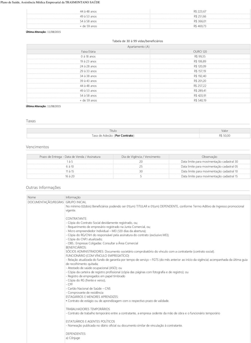 Taxas Título Taxa de Adesão: (Por Contrato) R$ 50,00 Valor Vencimentos Prazo de Entrega - Data de Venda / Assinatura Dia de Vigência / Vencimento Observação 1 à 5 20 Data limite para movimentação