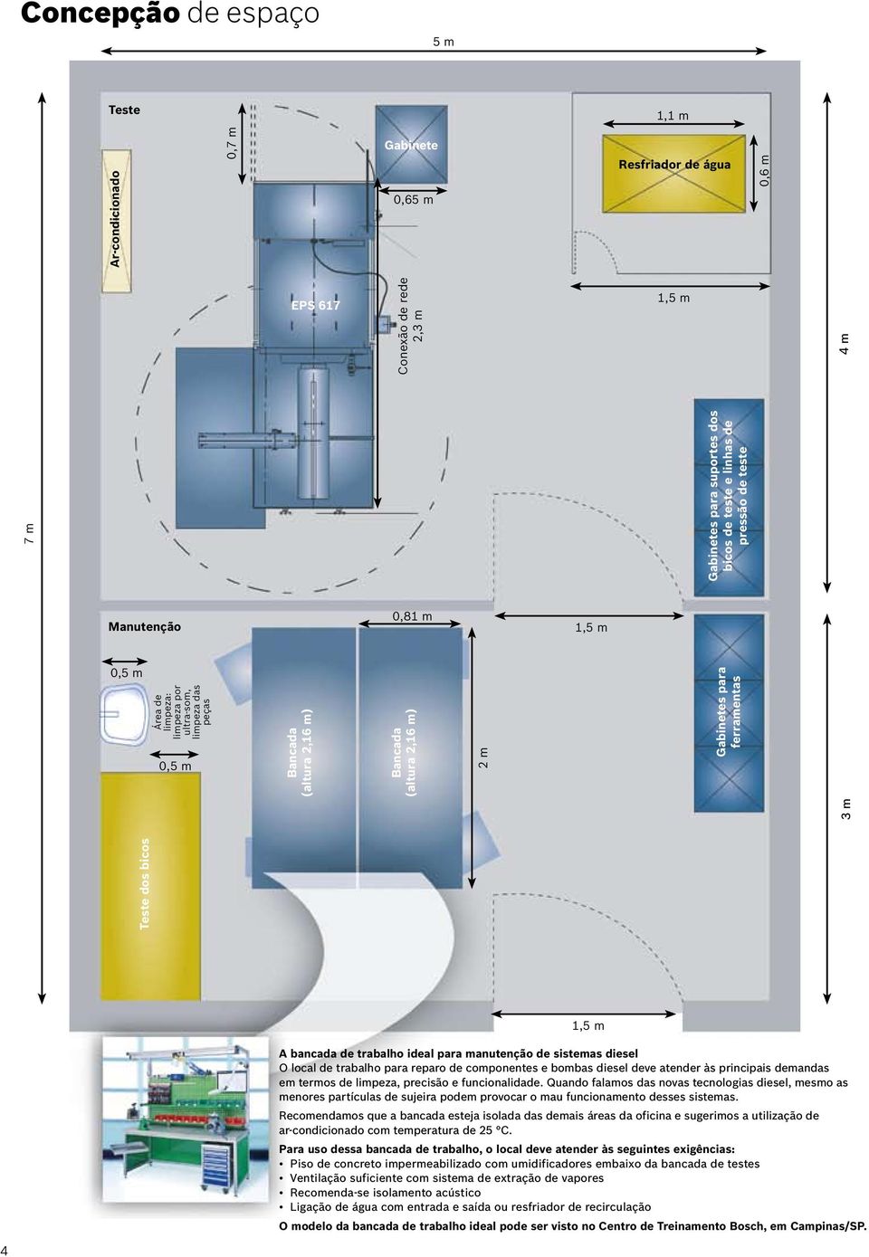 (altura 2,16 m) 2 m 1,5 m A bancada de trabalho ideal para manutenção de sistemas diesel O local de trabalho para reparo de componentes e bombas diesel deve atender às principais demandas em termos