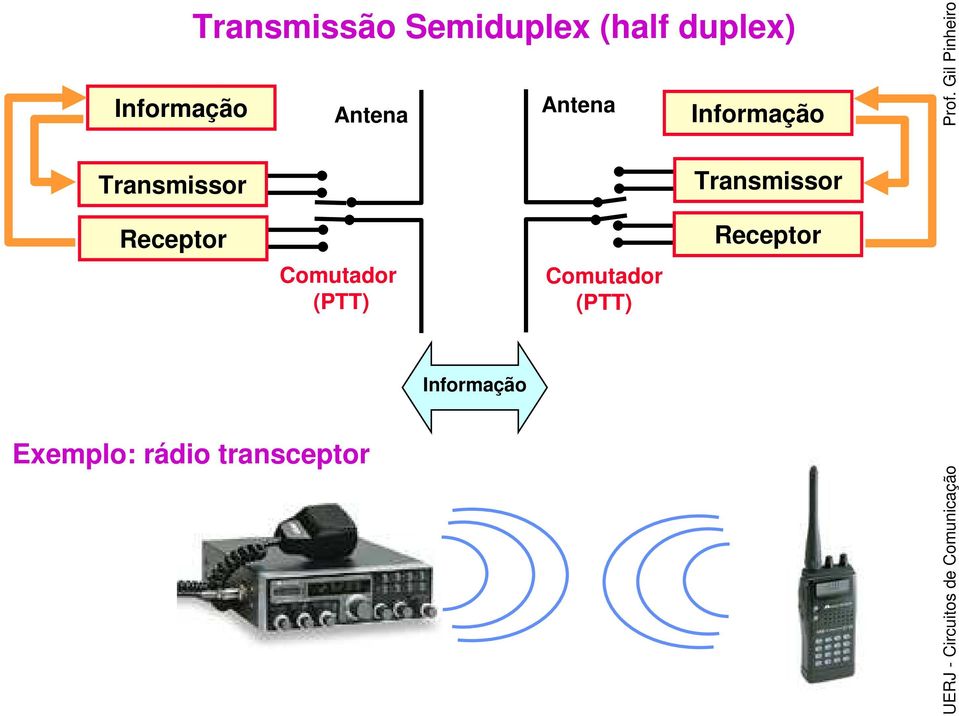 Antena Antena Transmissor Receptor