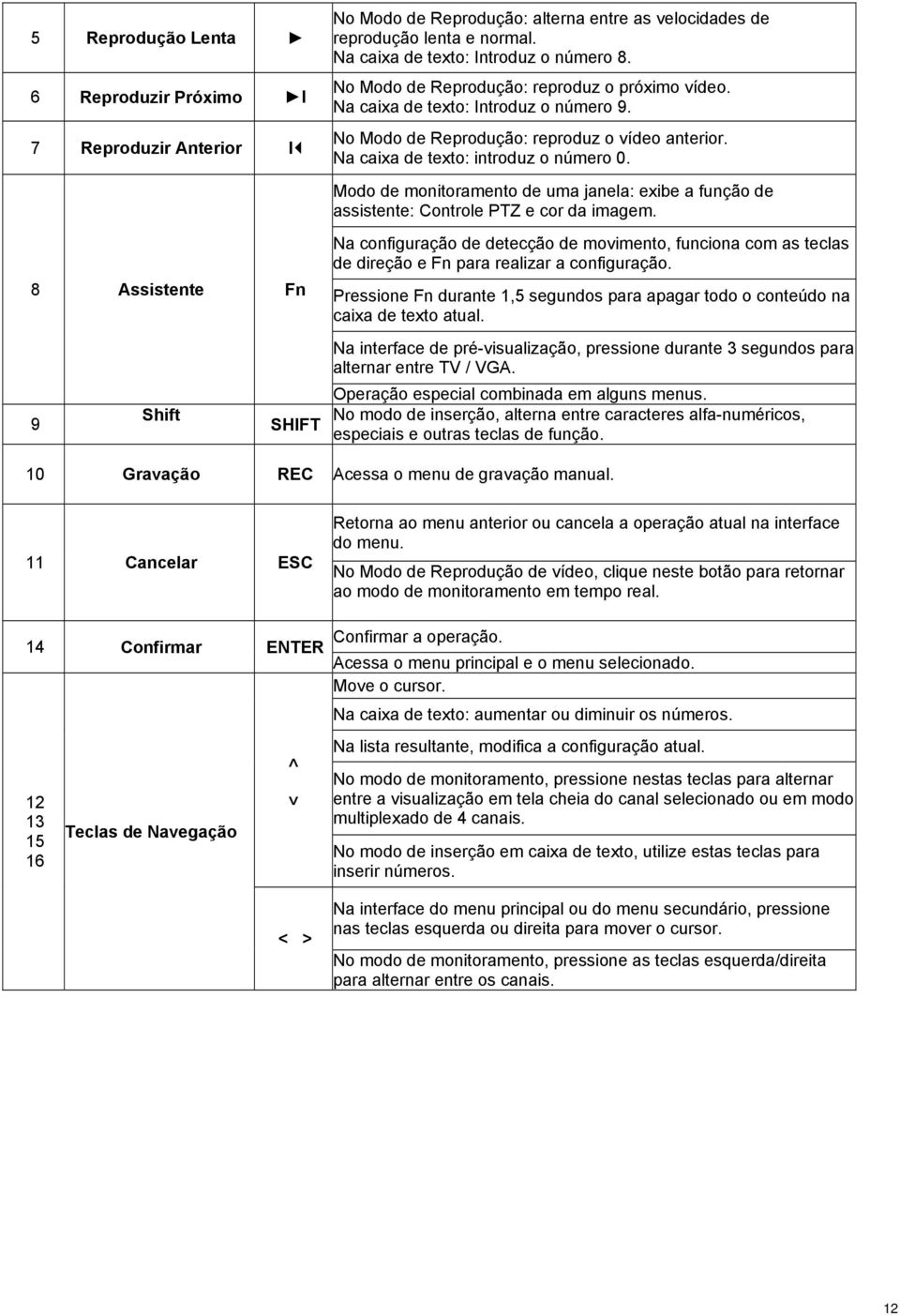 Modo de monitoramento de uma janela: exibe a função de assistente: Controle PTZ e cor da imagem.