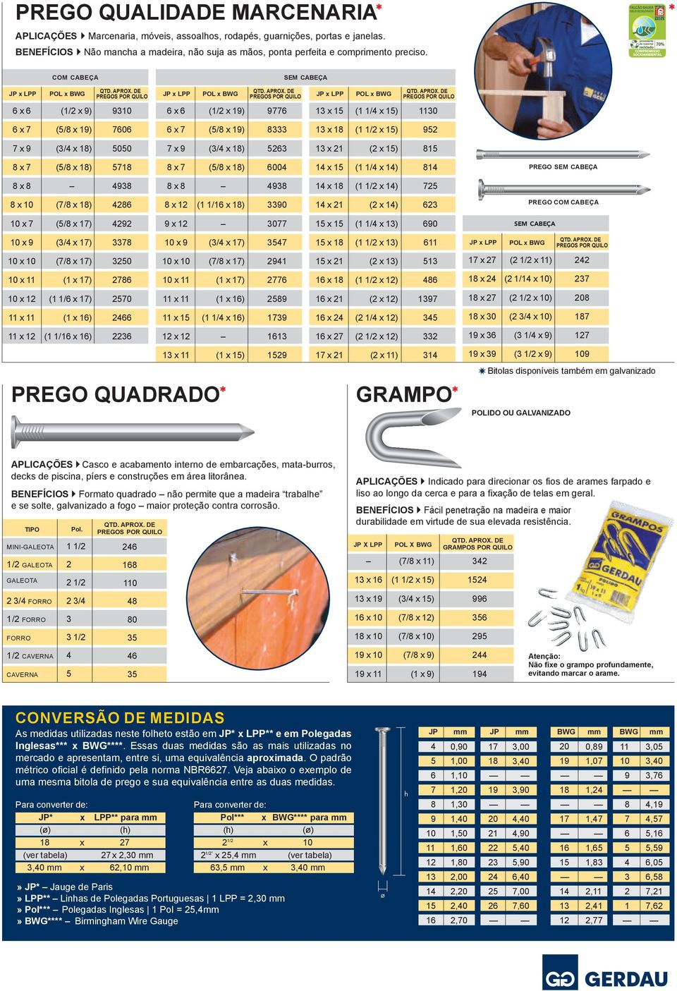 UM TIPO DE PREGO PARA CADA APLICAÇÃO. - PDF Download grátis