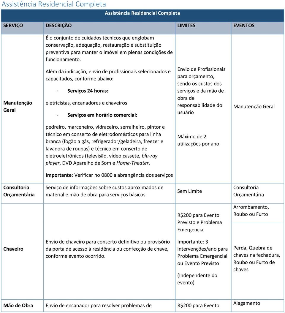 Além da indicação, envio de profissionais selecionados e capacitados, conforme abaixo: - Serviços 24 horas: eletricistas, encanadores e chaveiros - Serviços em horário comercial: Envio de