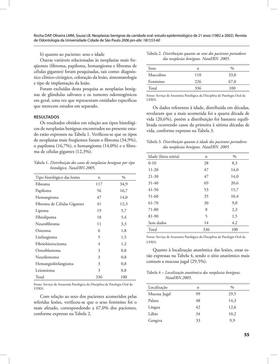 Foram excluídas desta pesquisa as neoplasias benignas de glândulas salivares e os tumores odontogênicos em geral, uma vez que representam entidades específicas que merecem estudos em separado.