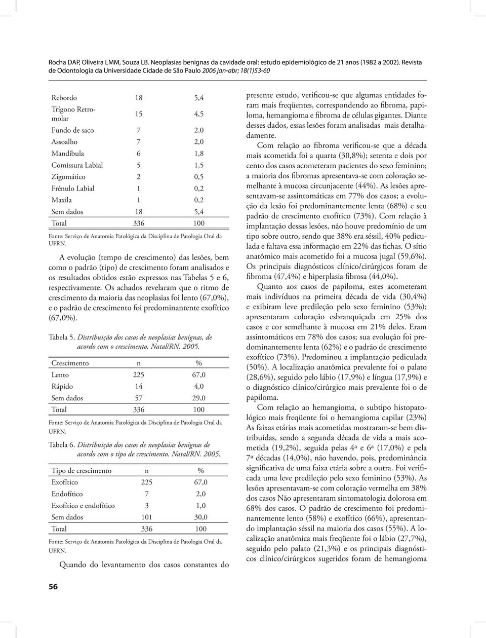 Os achados revelaram que o ritmo de crescimento da maioria das neoplasias foi lento (67,0%), e o padrão de crescimento foi predominantente exofítico (67,0%). Tabela 5.