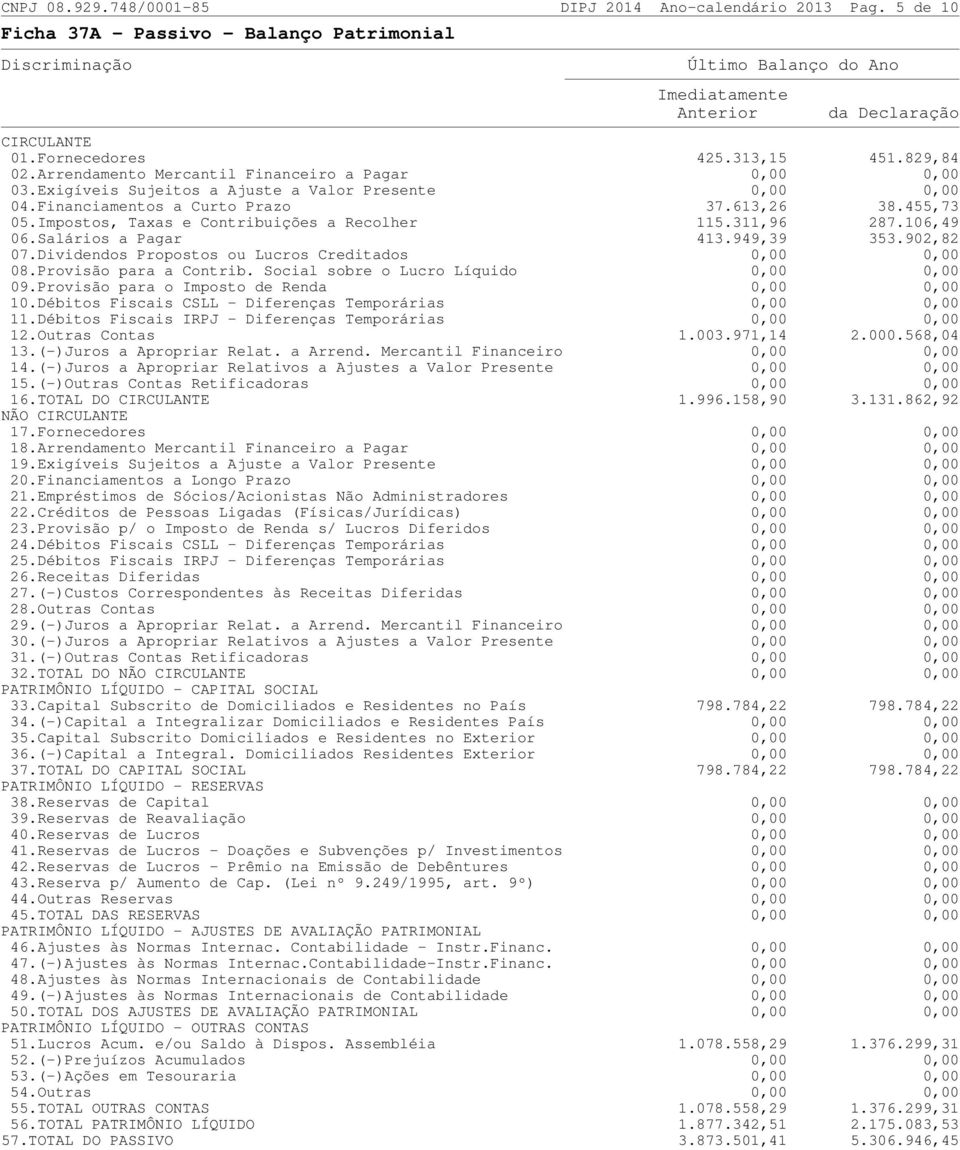 455,73 05.Impostos, Taxas e Contribuições a Recolher 115.311,96 287.106,49 06.Salários a Pagar 413.949,39 353.902,82 07.Dividendos Propostos ou Lucros Creditados 0,00 0,00 08.Provisão para a Contrib.