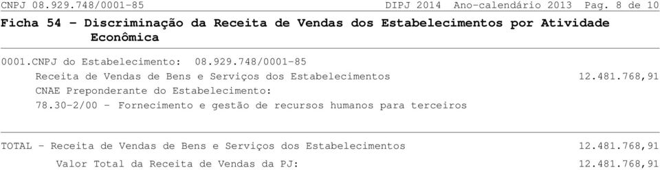 CNPJ do Estabelecimento: 08.929.748/0001-85 Receita de Vendas de Bens e Serviços dos Estabelecimentos 12.481.