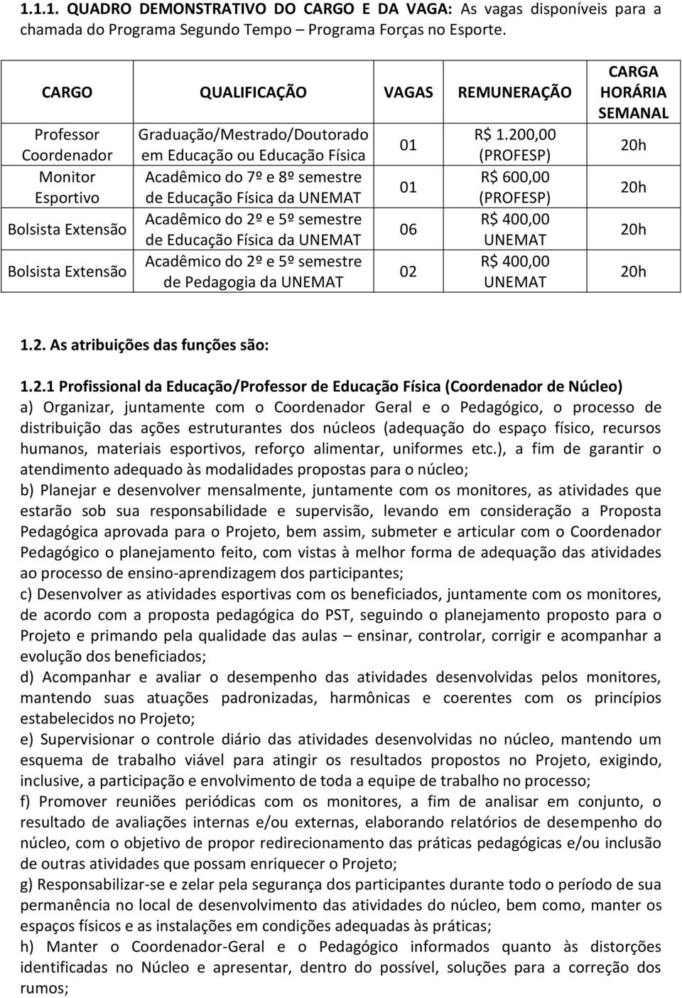 semestre de Educação Física da UNEMAT Acadêmico do 2º e 5º semestre de Educação Física da UNEMAT Acadêmico do 2º e 5º semestre de Pedagogia da UNEMAT 01 01 06 02 R$ 1.