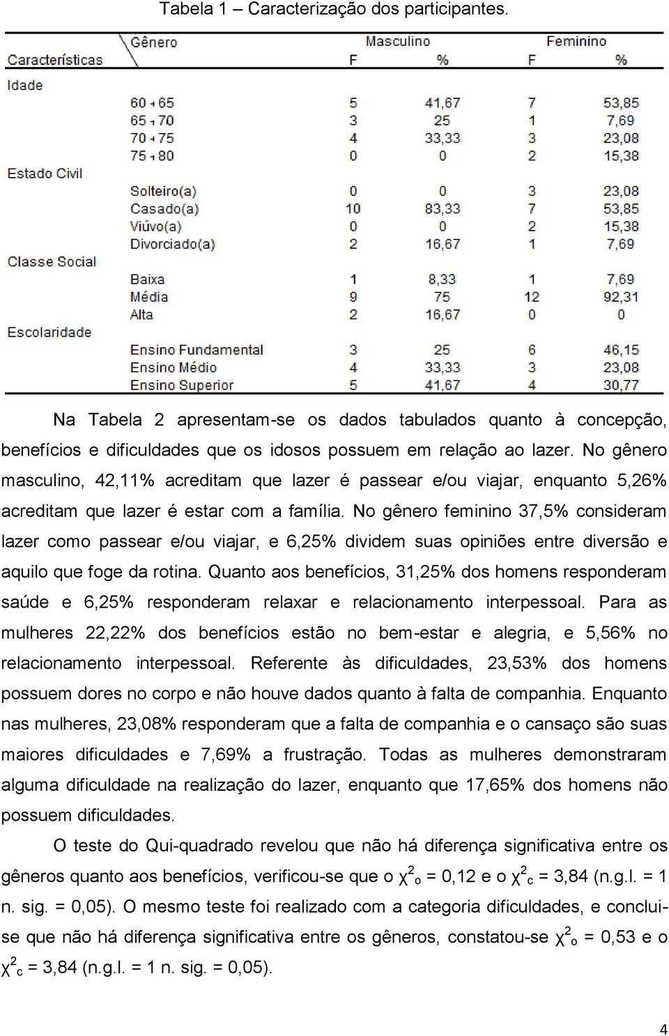 No gênero feminino 37,5% consideram lazer como passear e/ou viajar, e 6,25% dividem suas opiniões entre diversão e aquilo que foge da rotina.