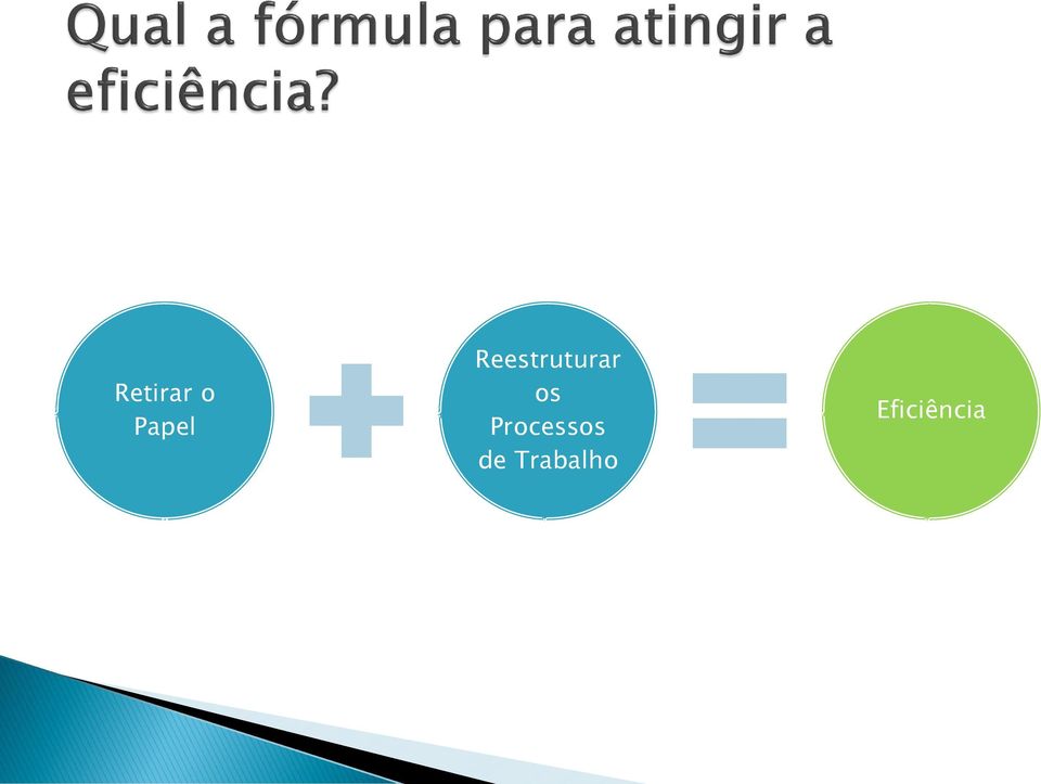 Processos de