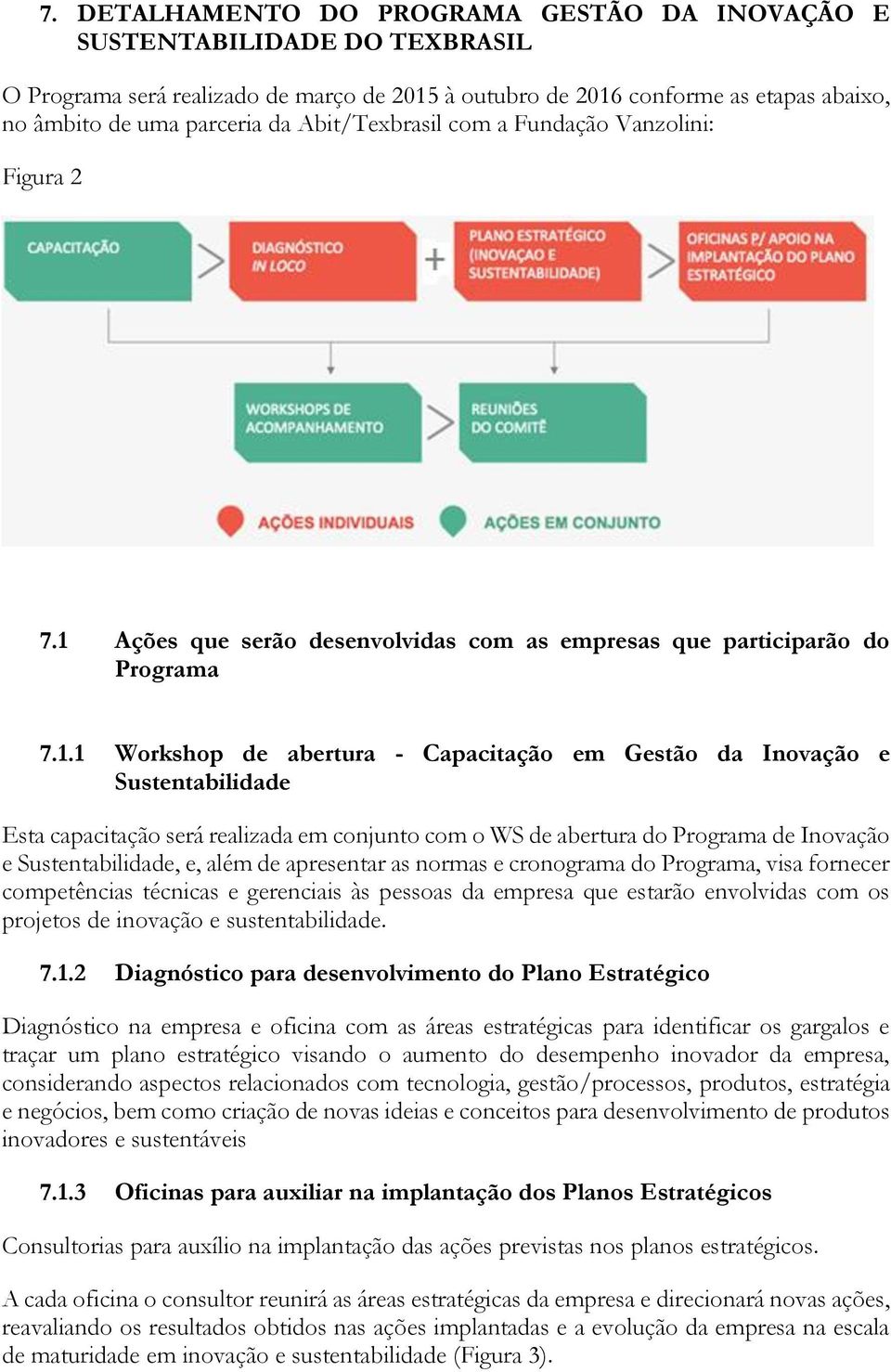 Ações que serão desenvolvidas com as empresas que participarão do Programa 7.1.