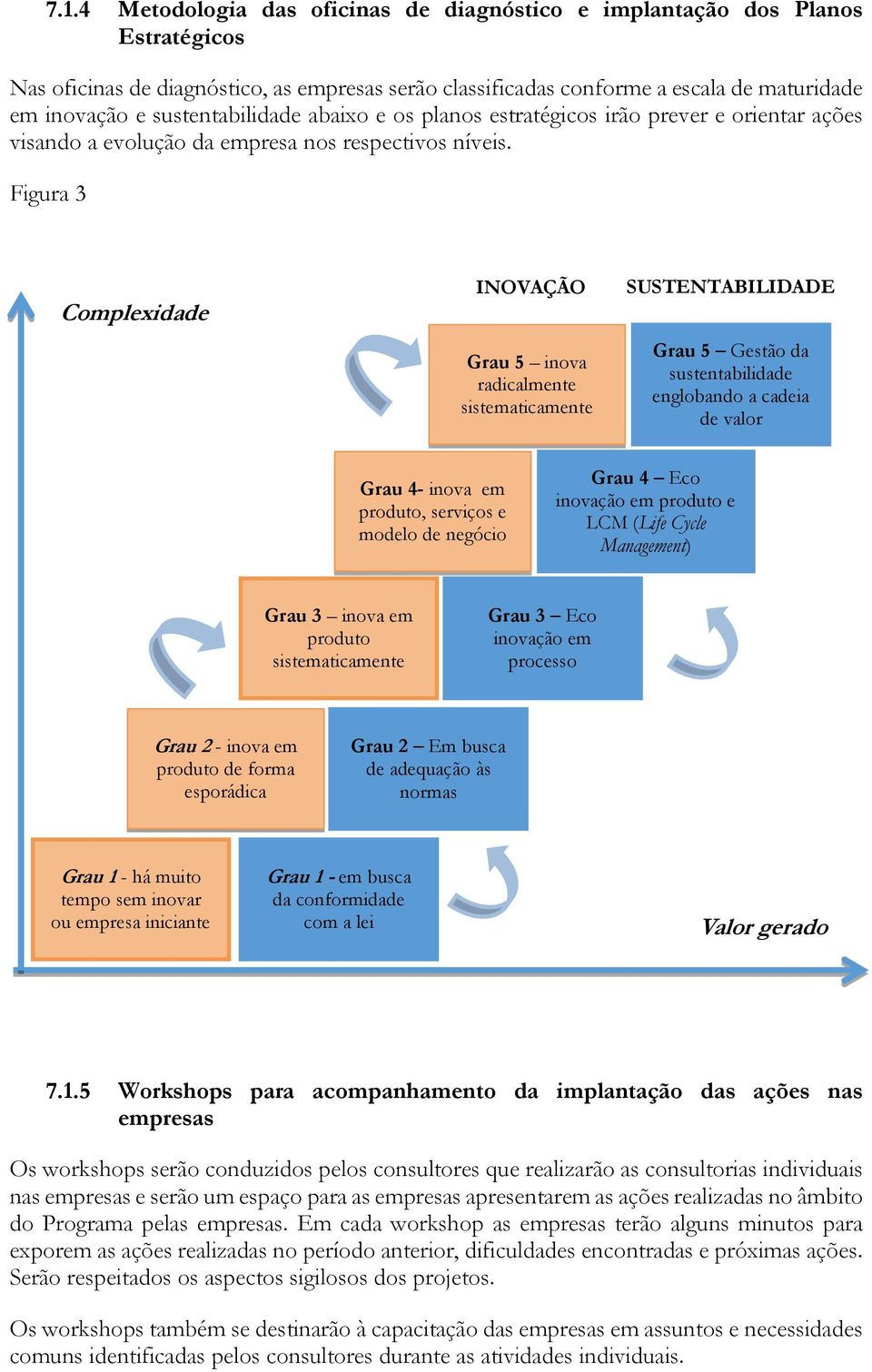 Figura 3 Complexidade INOVAÇÃO Grau 5 inova radicalmente sistematicamente SUSTENTABILIDADE Grau 5 Gestão da sustentabilidade englobando a cadeia de valor Grau 4- inova em produto, serviços e modelo