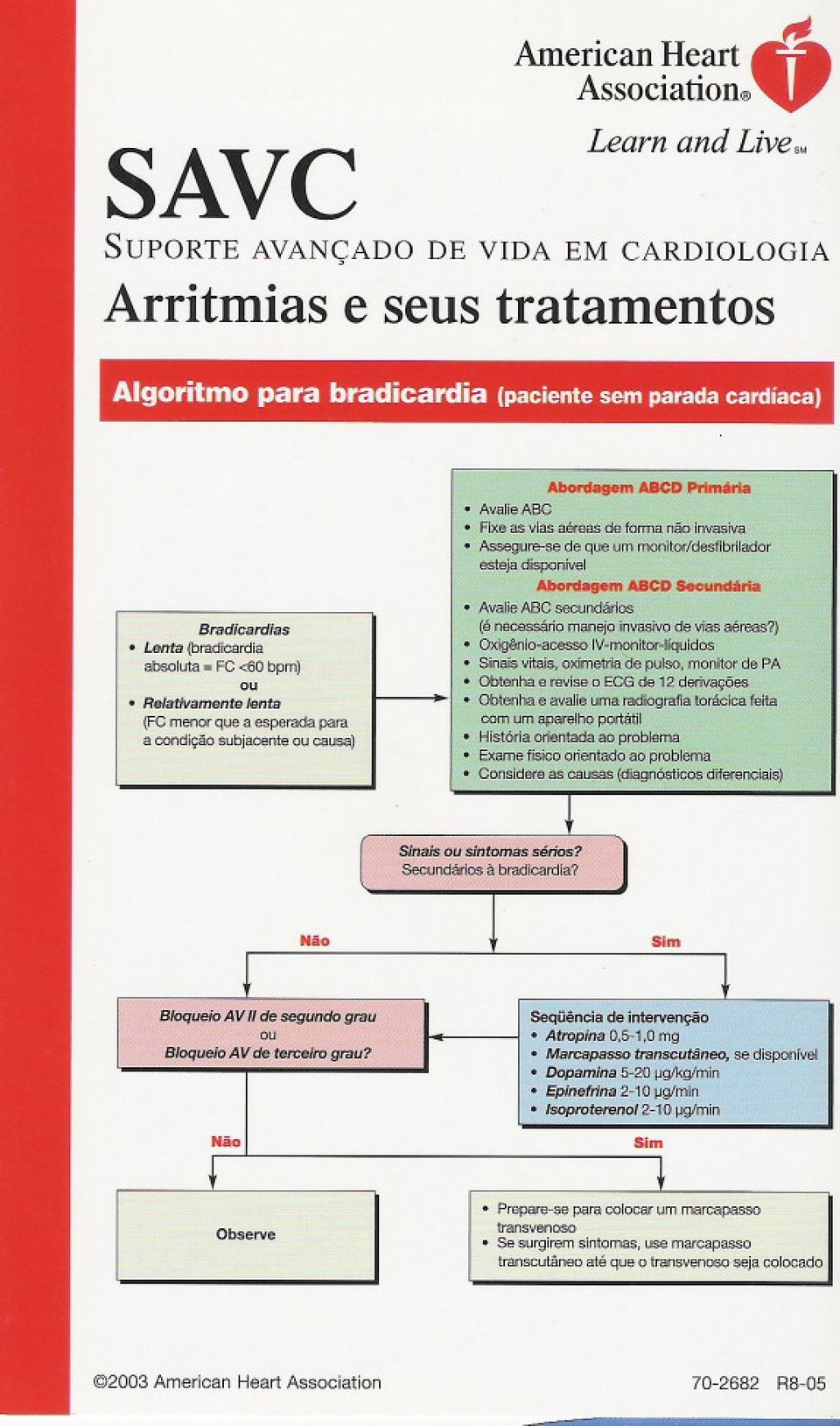 <60 bpm) ou o Relativamente lenta (FC menor que a esperada para a condição subjacente ou causa) Abordagem ABCD Primária o Avalie ABC o Fixe as vias aéreas de fonmnão invasiva o Assegure-se de que um