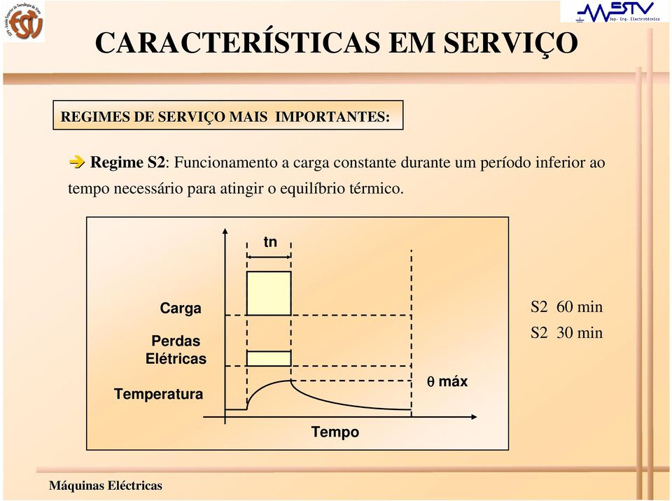 inferior ao tempo necessário para atingir o equilíbrio térmico.