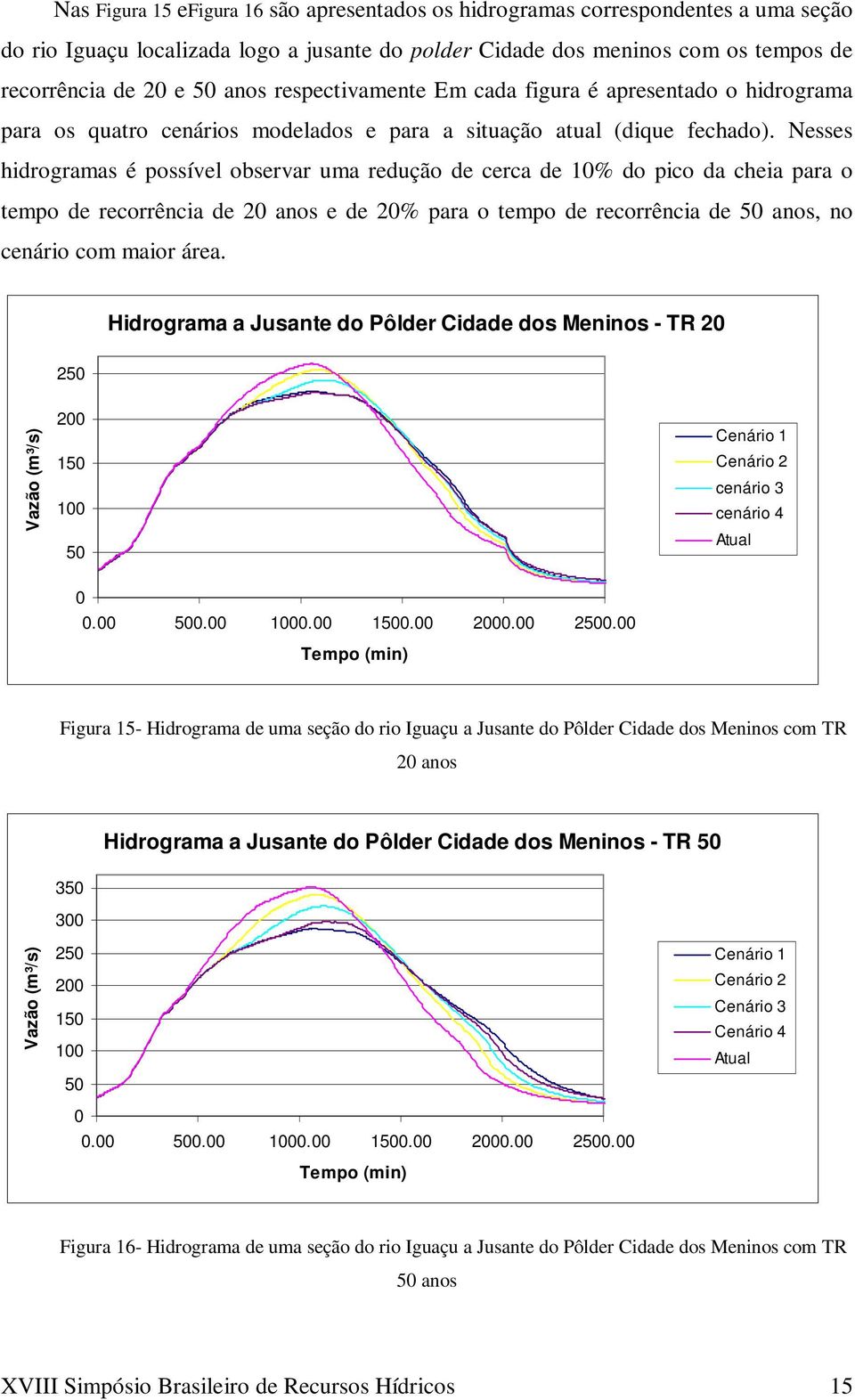 Nesses hidrogramas é possível observar uma redução de cerca de 10% do pico da cheia para o tempo de recorrência de 20 anos e de 20% para o tempo de recorrência de 50 anos, no cenário com maior área.