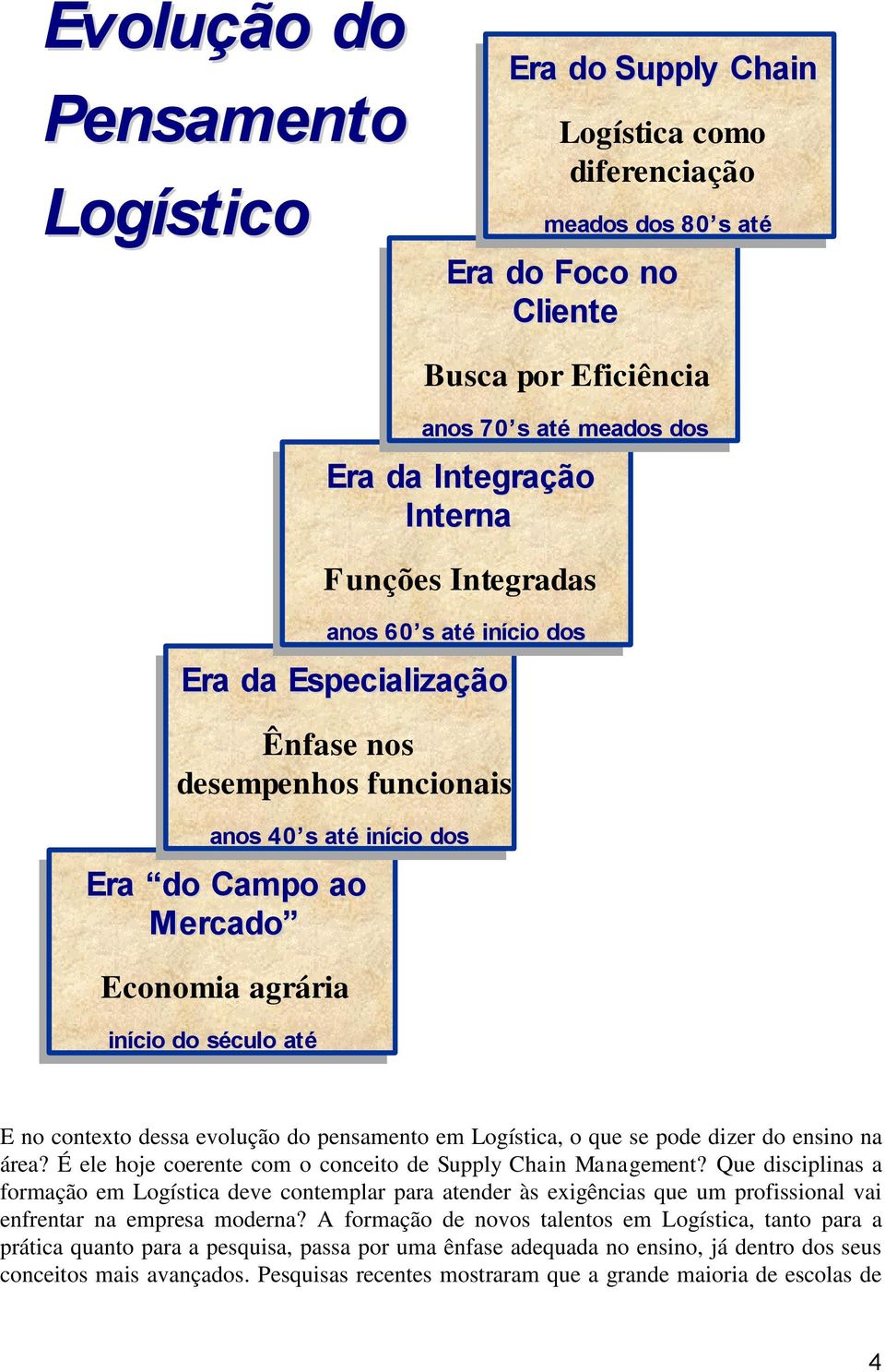 Integração Interna Funções Integradas anos anos 60 s 60 s até até início início dos dos 70 s 70 s Era Era do do Supply Chain Logística como diferenciação meados meados dos dos 80 s 80 s até até hoje