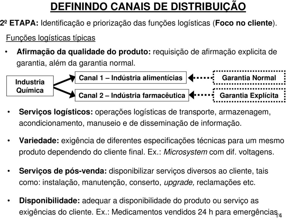 Industria Química Canal 1 Indústria alimentícias Canal 2 Indústria farmacêutica Garantia Normal Garantia Explícita Serviços logísticos: operações logísticas de transporte, armazenagem,