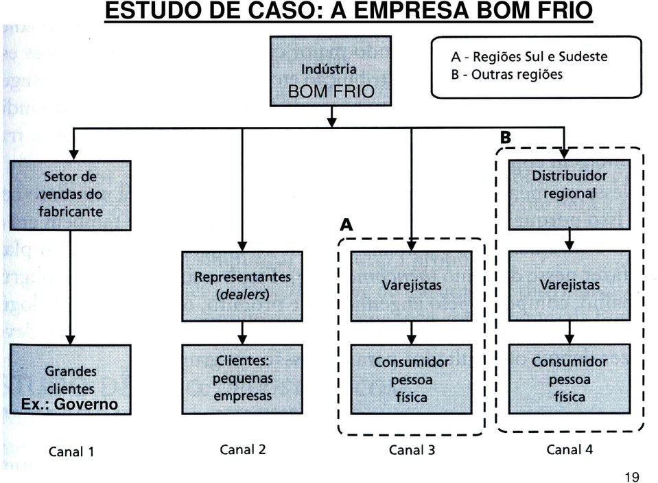 EMPRESA BOM