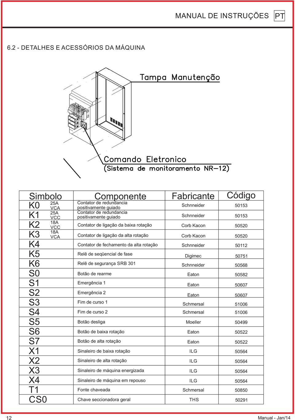 Schnneider 013 18A K Contator de ligação da baixa rotação VCC Corb Kacon 00 18A K3 VCA Contator de ligação da alta rotação Corb Kacon 00 K Contator de fechamento da alta rotação Schnneider 011 K Relê