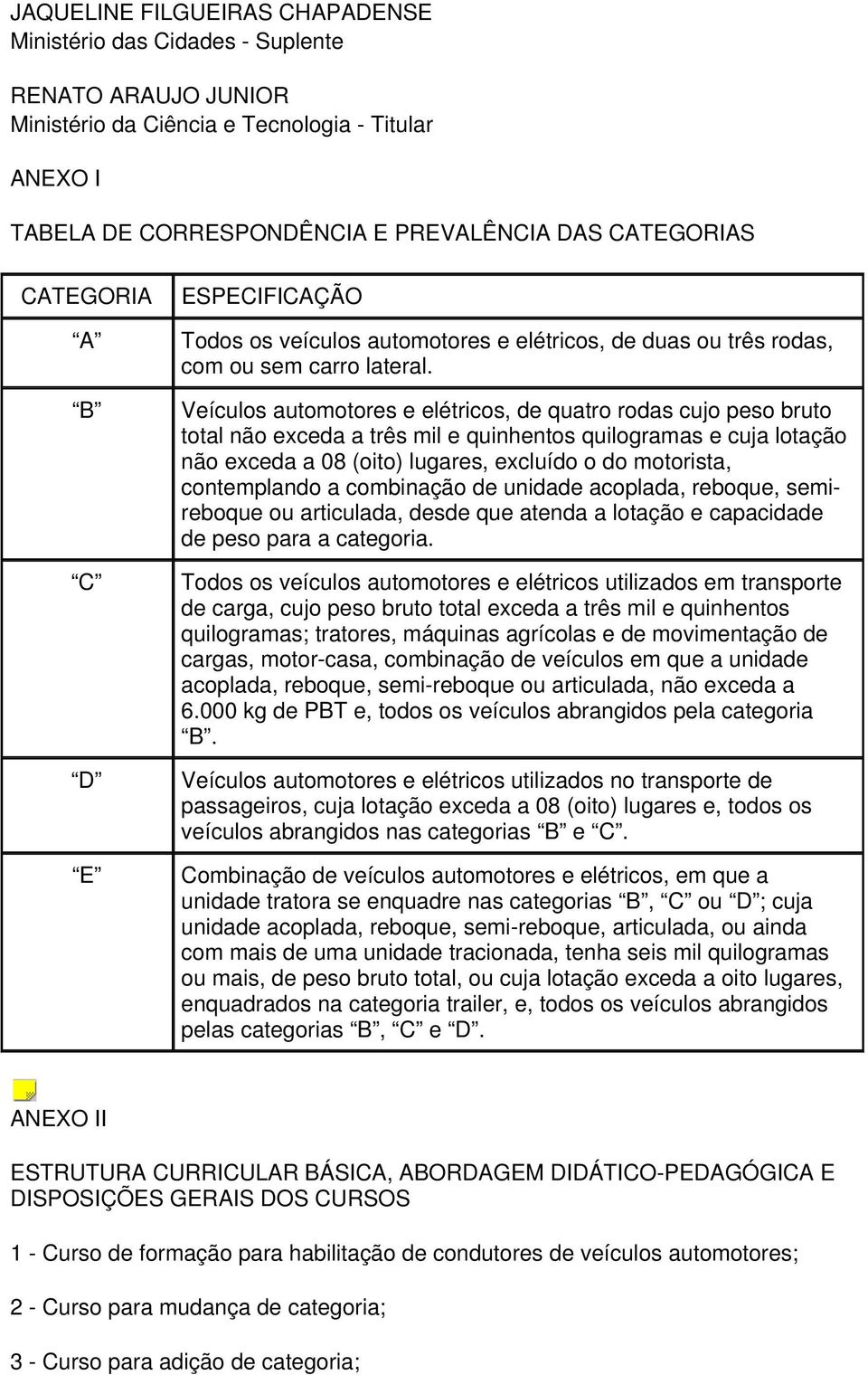 Veículos automotores e elétricos, de quatro rodas cujo peso bruto total não exceda a três mil e quinhentos quilogramas e cuja lotação não exceda a 08 (oito) lugares, excluído o do motorista,