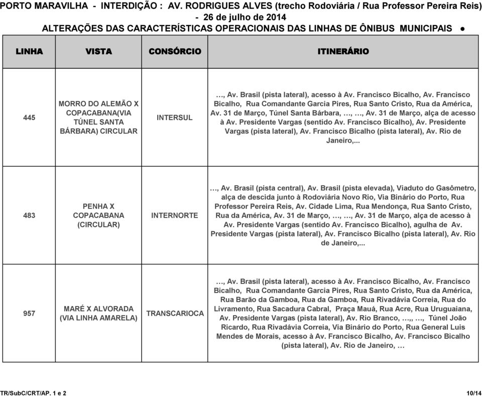 Francisco Bicalho), Av. Presidente Vargas (pista lateral), Av. Francisco Bicalho (pista lateral), Av. Rio de Janeiro,... 483 PENHA X COPACABANA, Av. Brasil (pista central), Av.