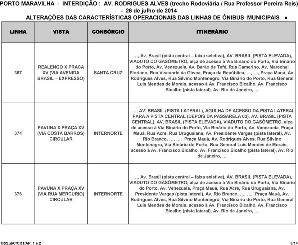 Marechal Floriano, Rua Visconde da Gávea, Praça da República,,, Praça Mauá, Av. Rodrigues Alves, Rua Silvino Montenegro, Via Binário do Porto, Rua General Luis Mendes de Morais, acesso à Av.