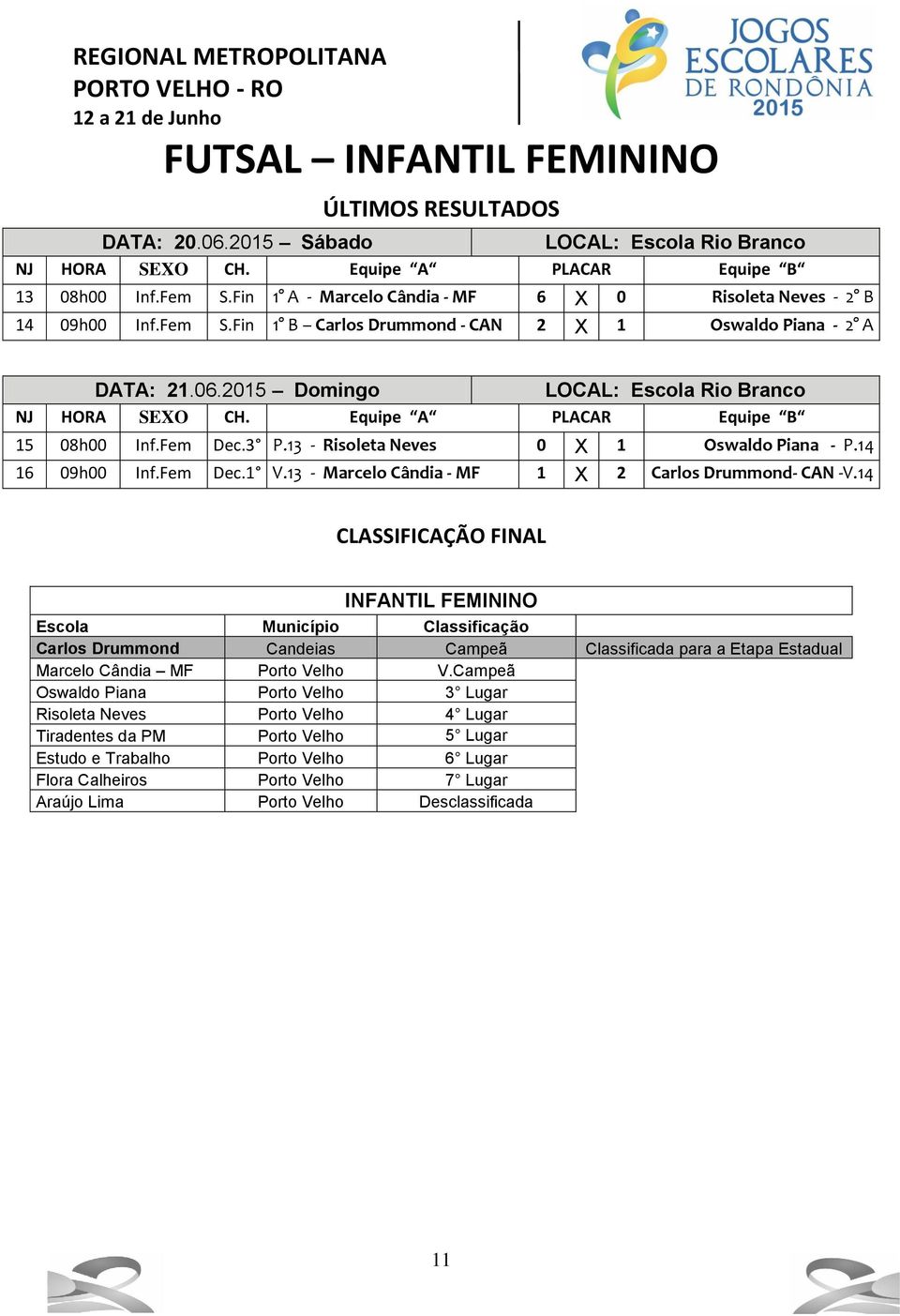 14 16 09h00 Inf.Fem Dec.1 V.13 - Marcelo Cândia - MF 1 X 2 Carlos Drummond- CAN -V.