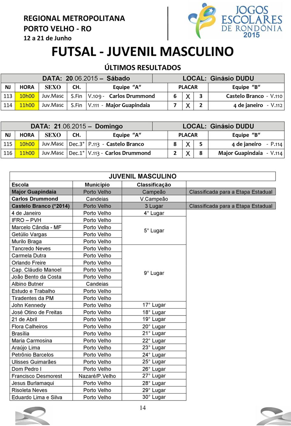 114 JUVENIL MASCULINO Major Guapindaia Campeão Classificada para a Etapa Estadual Carlos Drummond Candeias V.