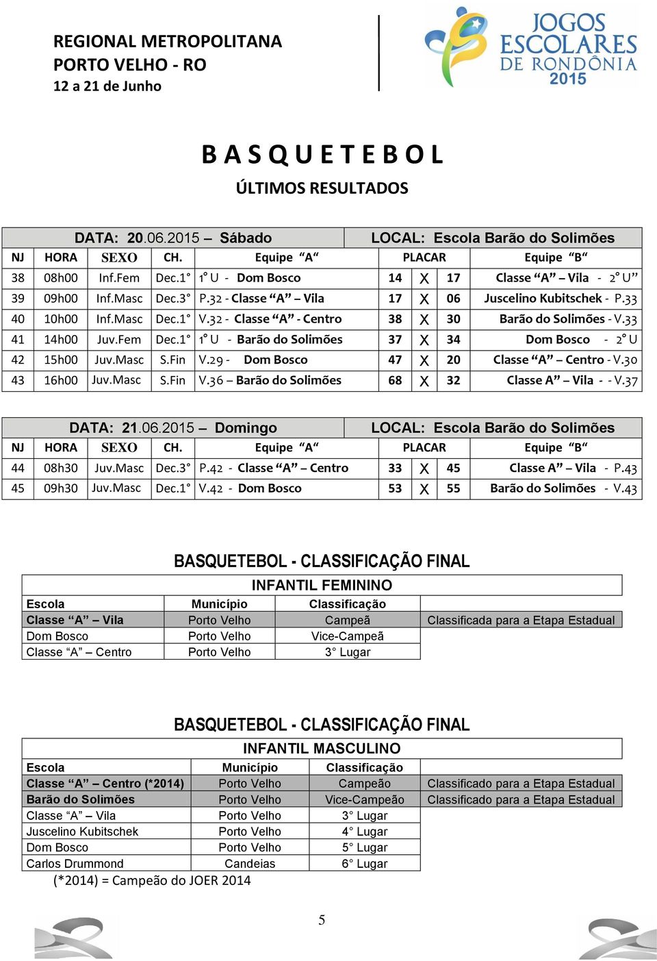 1 1 U - Barão do Solimões 37 X 34 Dom Bosco - 2 U 42 15h00 Juv.Masc S.Fin V.29 - Dom Bosco 47 X 20 Classe A Centro - V.30 43 16h00 Juv.Masc S.Fin V.36 Barão do Solimões 68 X 32 Classe A Vila - - V.