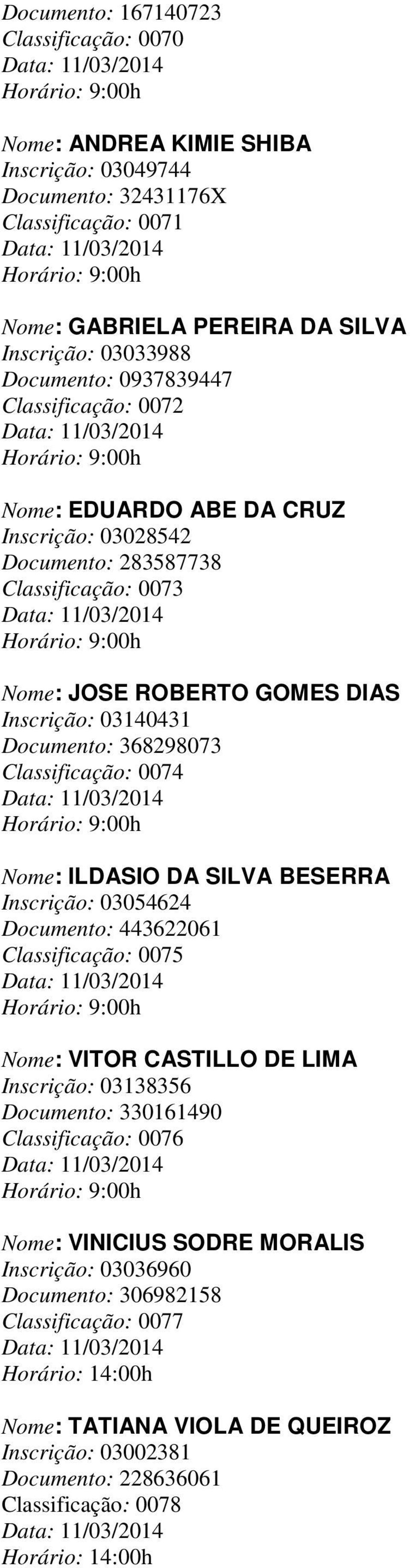 Classificação: 0074 Nome: ILDASIO DA SILVA BESERRA Inscrição: 03054624 Documento: 443622061 Classificação: 0075 Nome: VITOR CASTILLO DE LIMA Inscrição: 03138356 Documento: 330161490