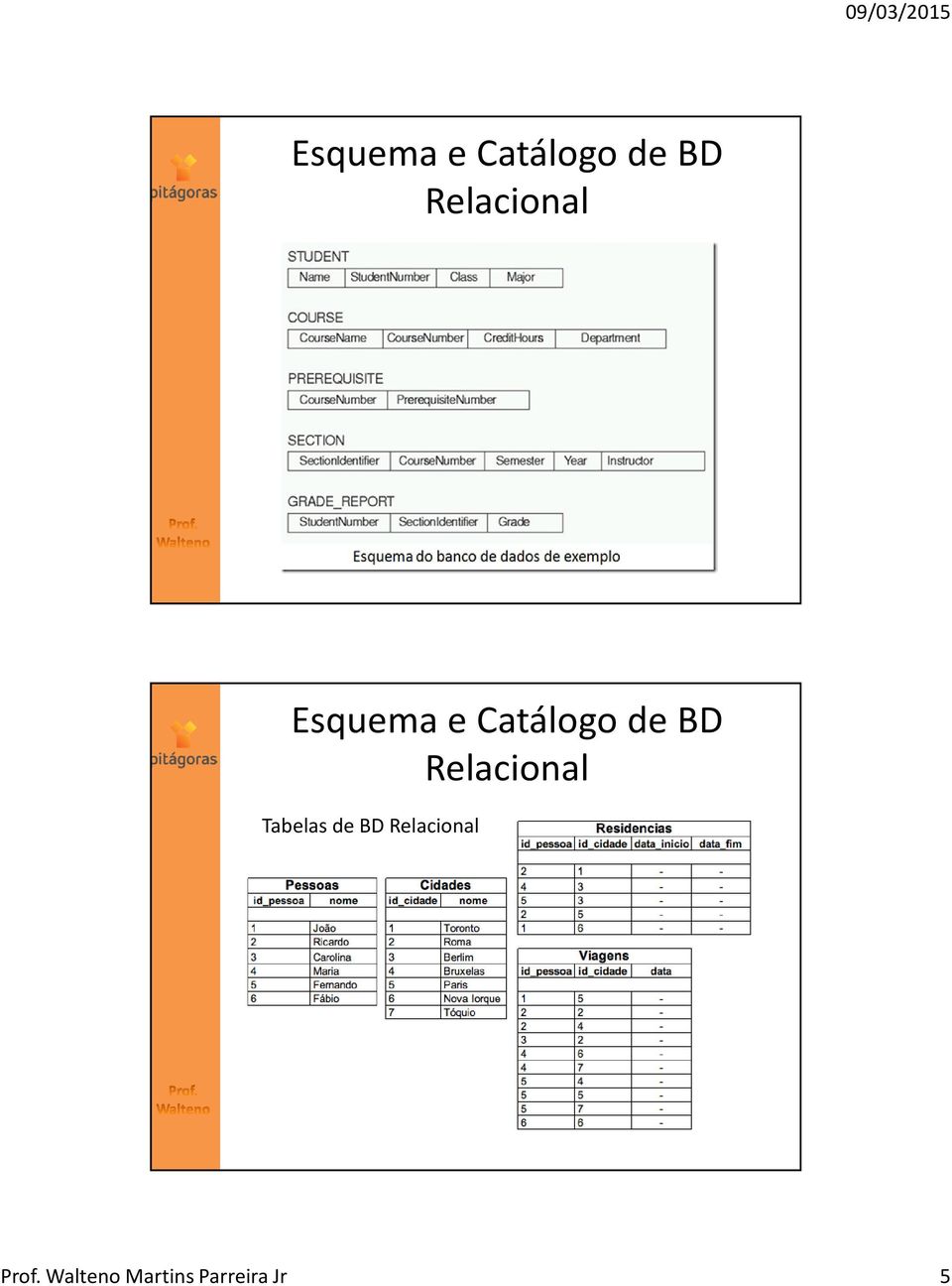 de BD Relacional Prof.