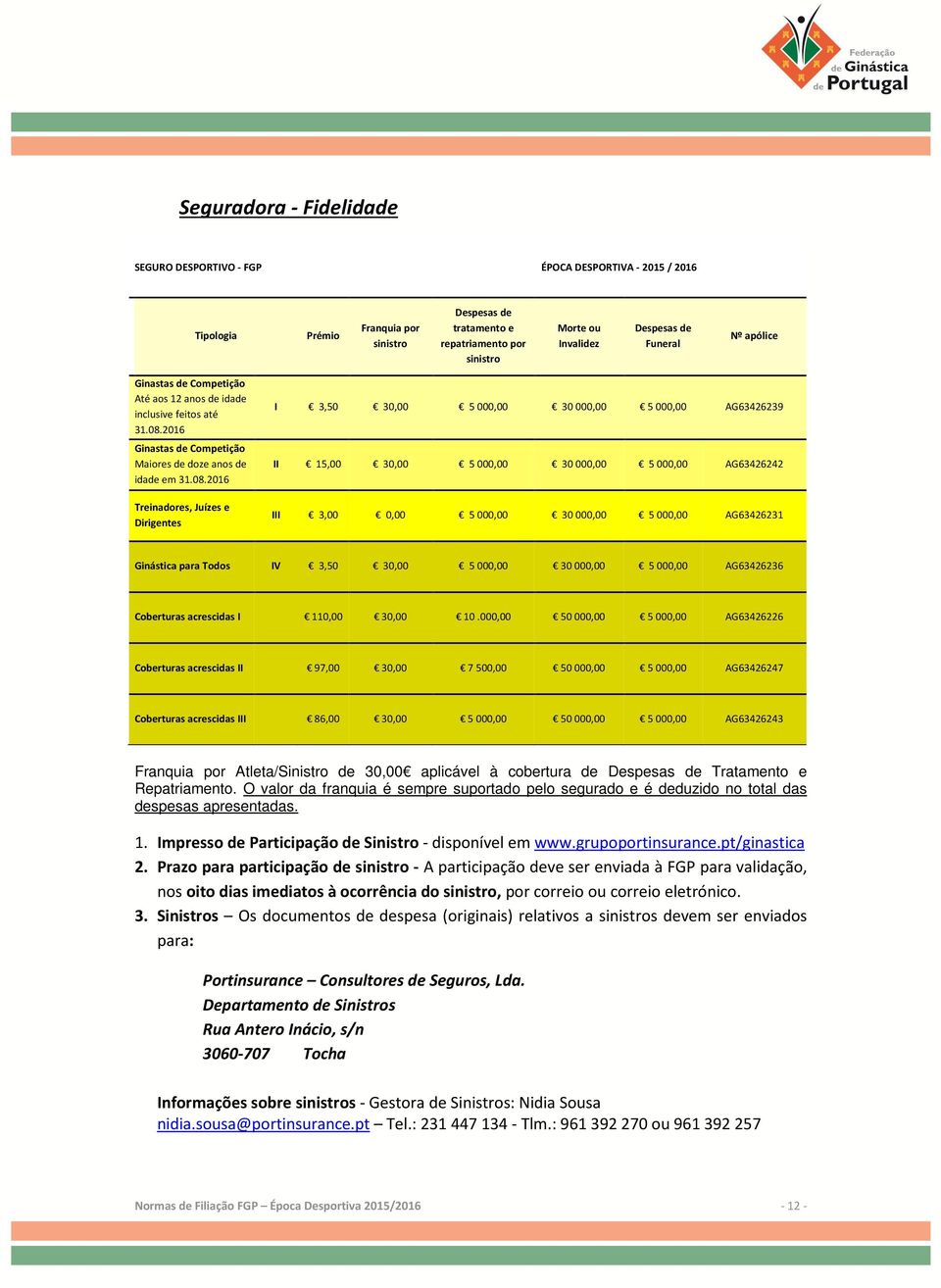 2016 Ginastas de Competição Maiores de doze anos de idade em 31.08.