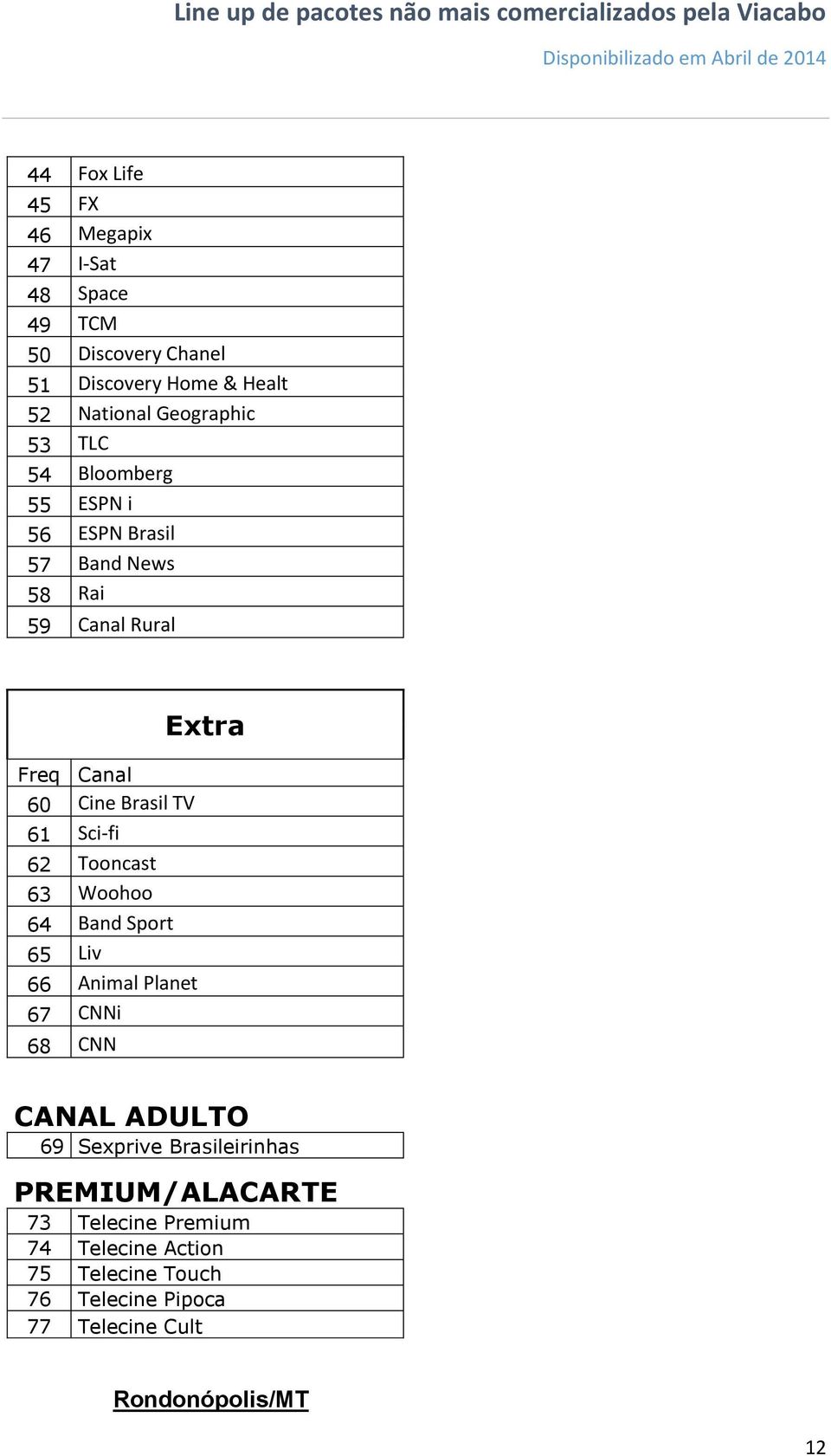 62 Tooncast 63 Woohoo 64 Band Sport 65 Liv 66 Animal Planet 67 CNNi 68 CNN Extra CANAL ADULTO 69 Sexprive