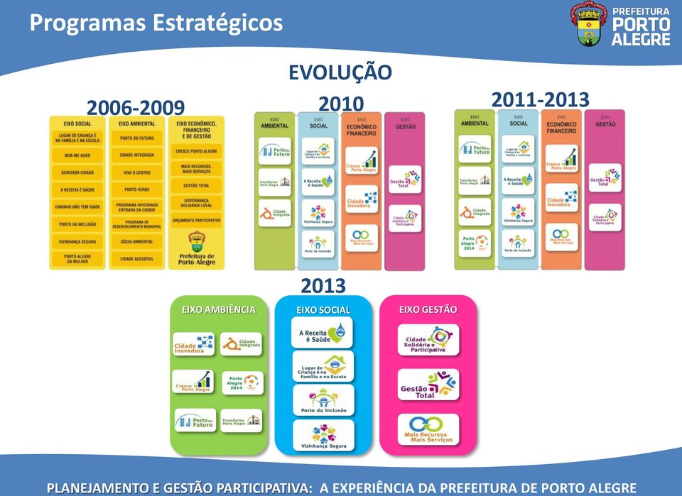 2011-2013 2013 EIXO
