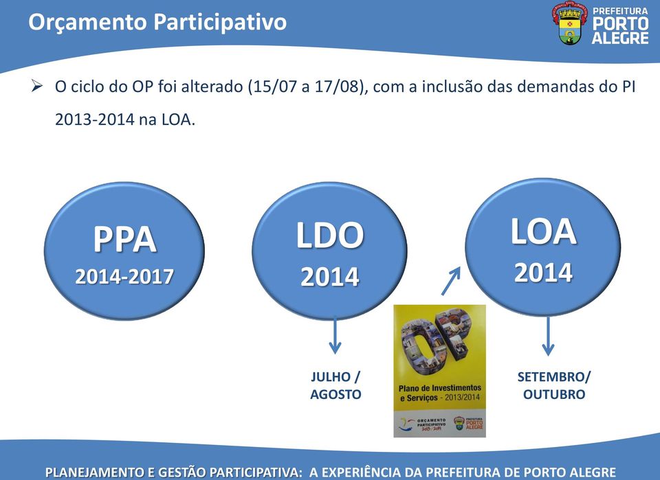 demandas do PI 2013-2014 na LOA.