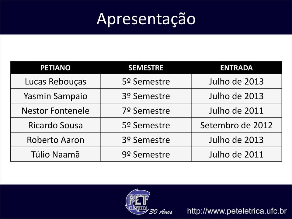 Semestre Julho de 2011 Ricardo Sousa 5º Semestre Setembro de 2012