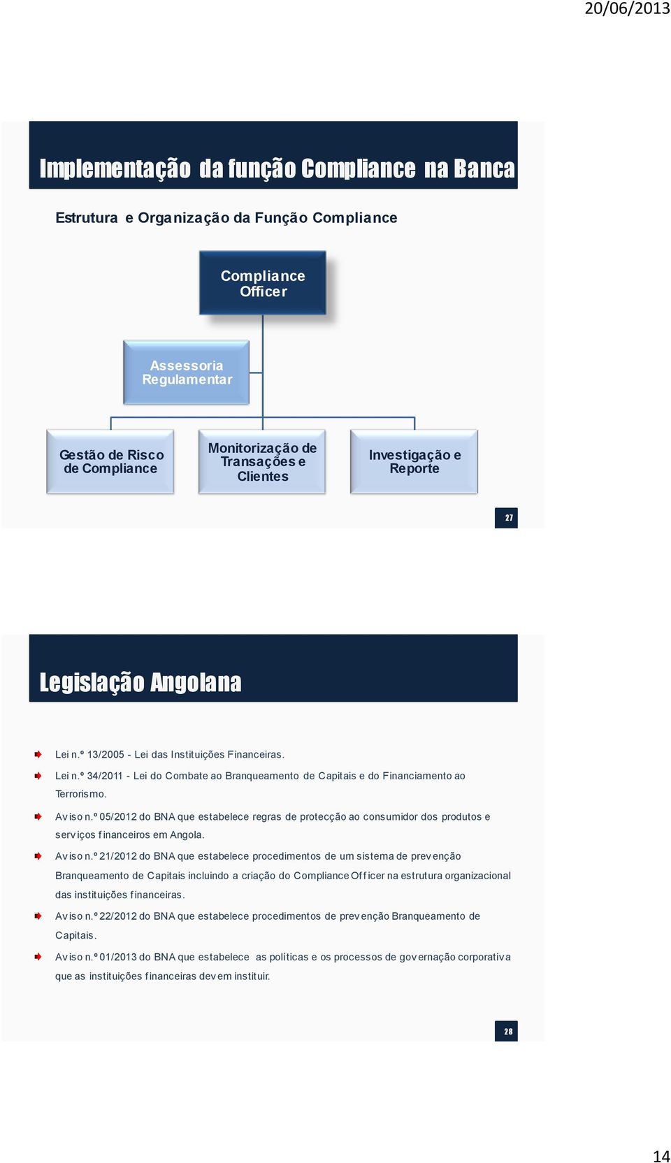 Av iso n.º 05/2012 do BNA que estabelece regras de protecção ao consumidor dos produtos e serv iços f inanceiros em Angola. Av iso n.