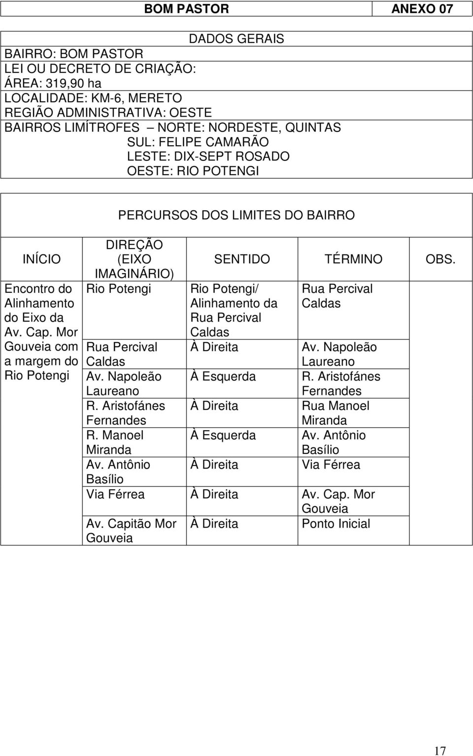 Mor Gouveia com amargemdo Rio Potengi PERCURSOS DOS LIMITES DO BAIRRO DIREÇÃO (EIXO IMAGINÁRIO) Rio Potengi SENTIDO TÉRMINO OBS.