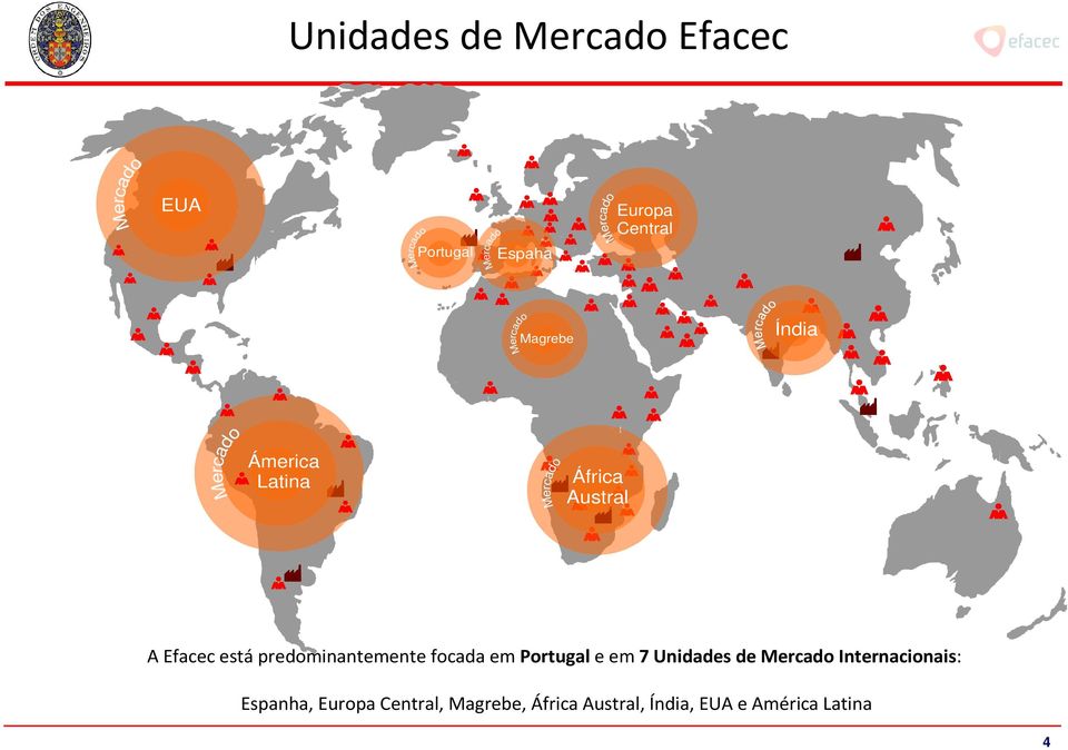 A Efacec está predominantemente focada em Portugal e em 7 Unidades de Mercado