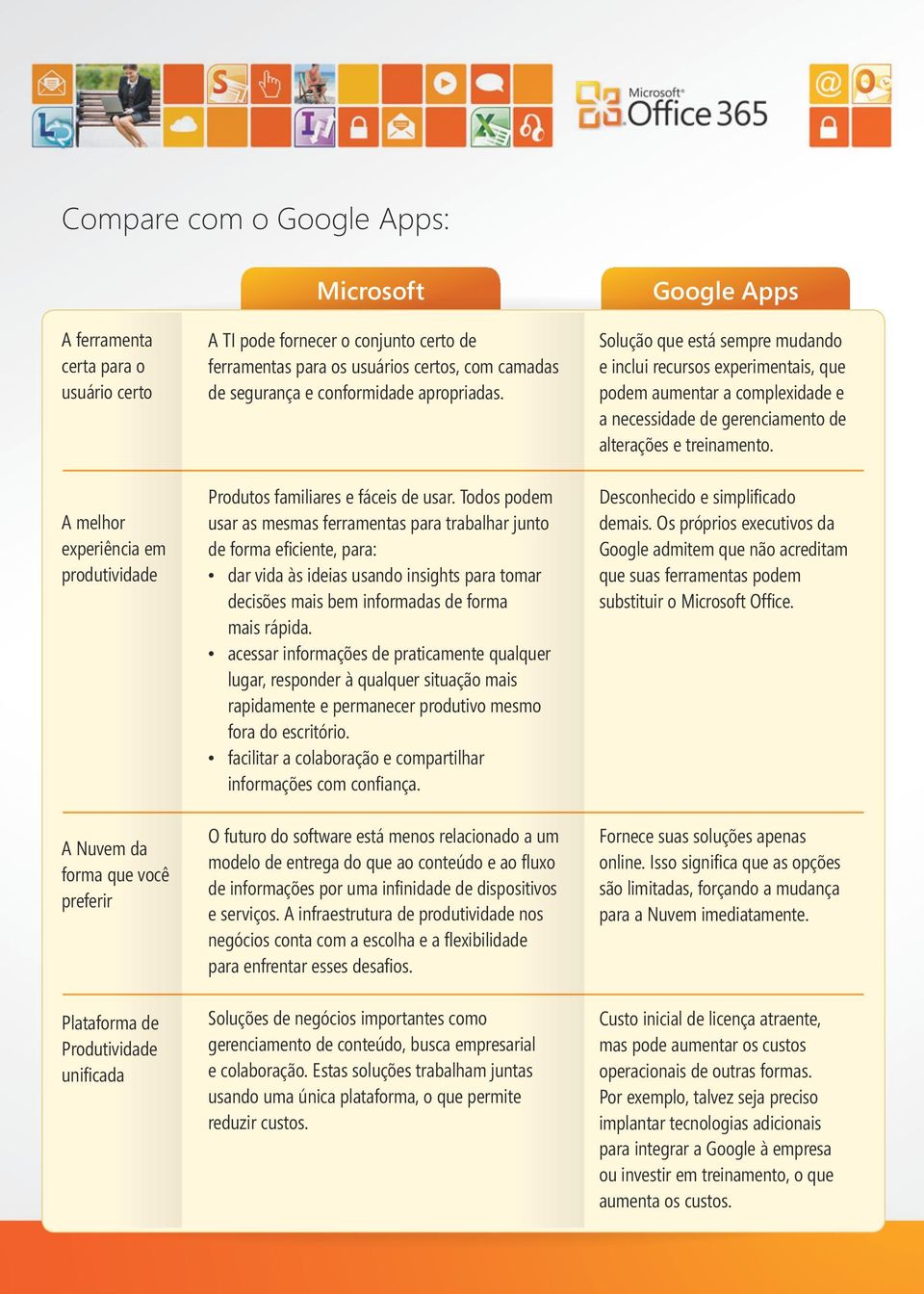 Todos podem usar as mesmas ferramentas para trabalhar junto de forma eficiente, para: dar vida às ideias usando insights para tomar decisões mais bem informadas de forma mais rápida.