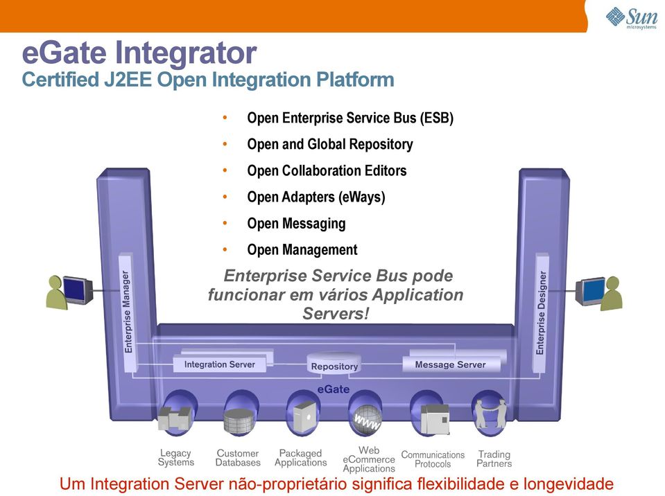 Open Messaging Open Management Enterprise Service Bus pode funcionar em vários