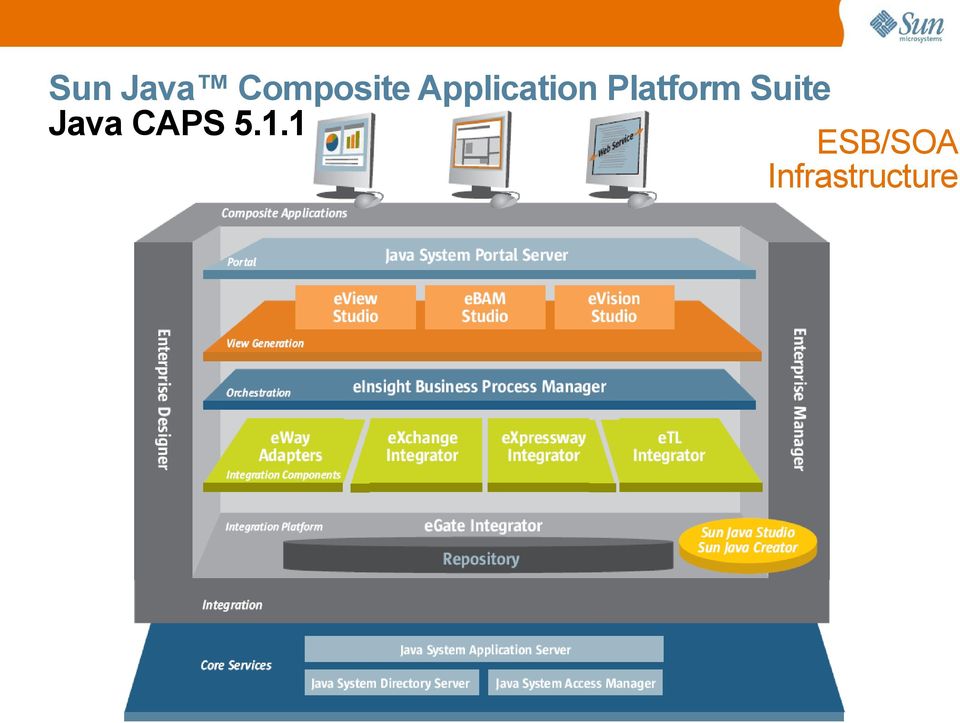 Suite Java CAPS 5.1.