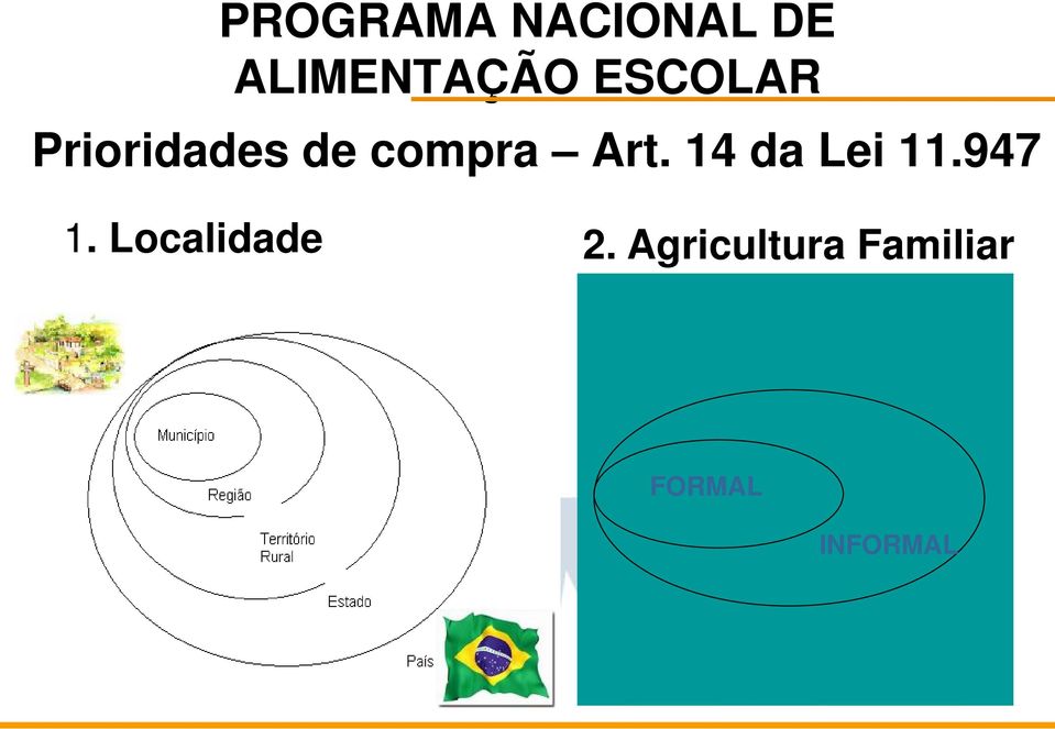 14 da Lei 11.947 1. Localidade 2.