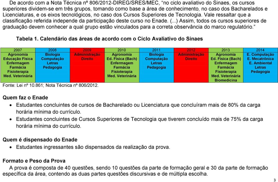 ..) Assim, todos os cursos superiores de graduação devem conhecer a qual grupo estão vinculados para a correta observância do marco regulatório. Tabela 1.