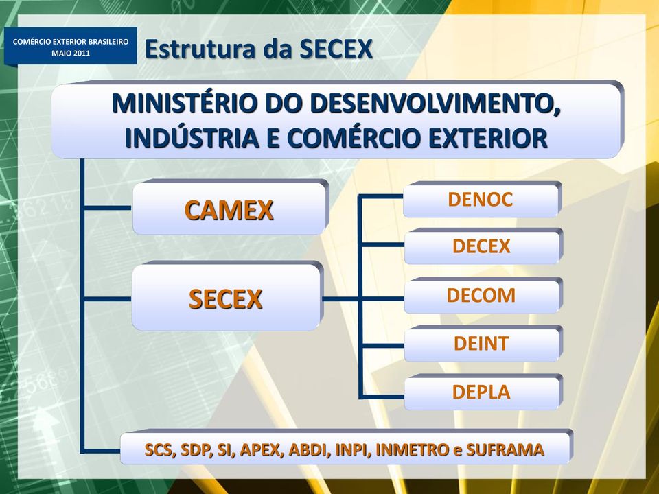 COMÉRCIO EXTERIOR CAMEX SECEX DENOC DECEX DECOM