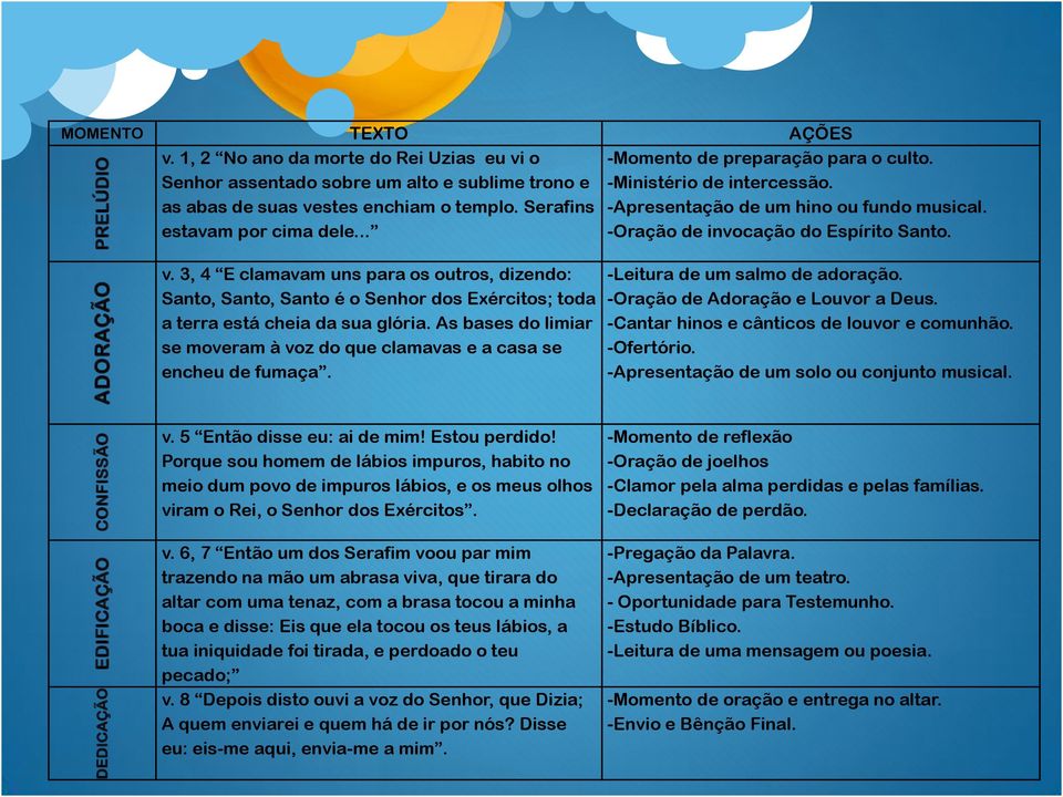 .. -Oração de invocação do Espírito Santo. v. 3, 4 E clamavam uns para os outros, dizendo: Santo, Santo, Santo é o Senhor dos Exércitos; toda a terra está cheia da sua glória.